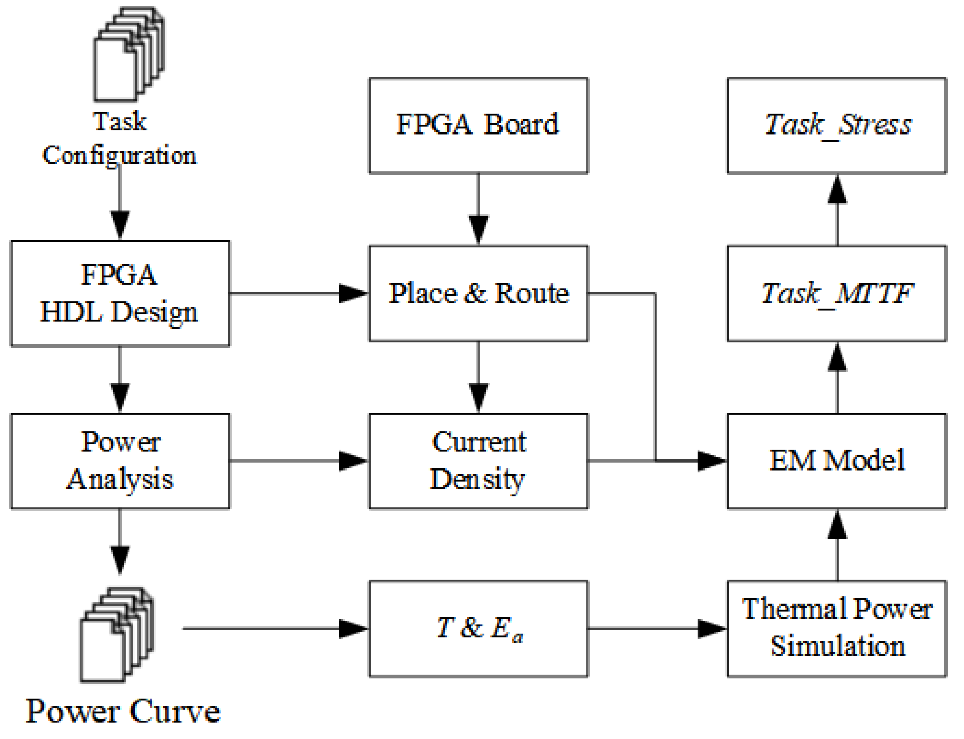 Electronics 11 00273 g003