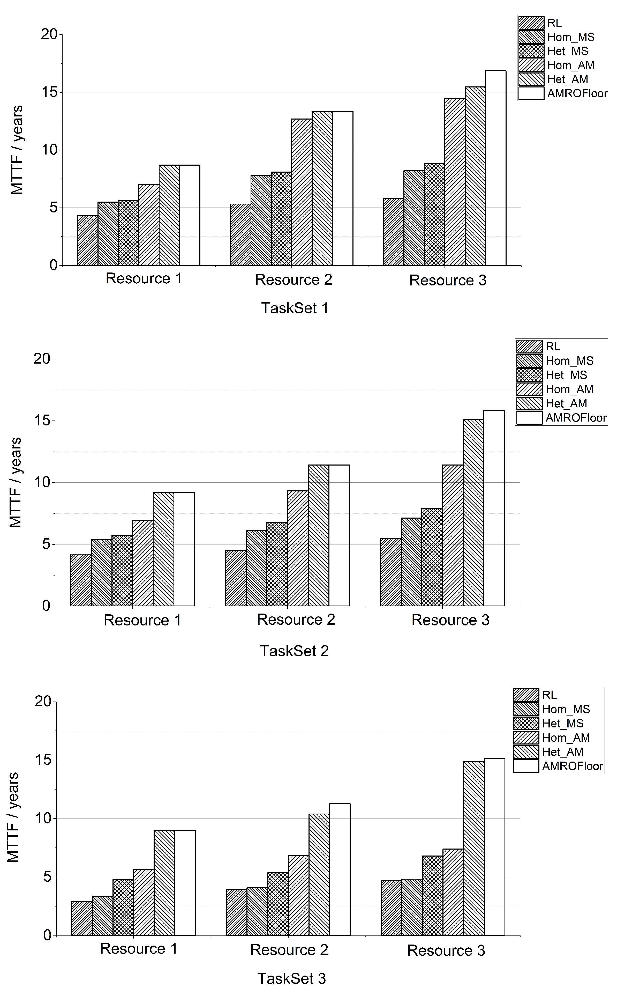 Electronics 11 00273 g006