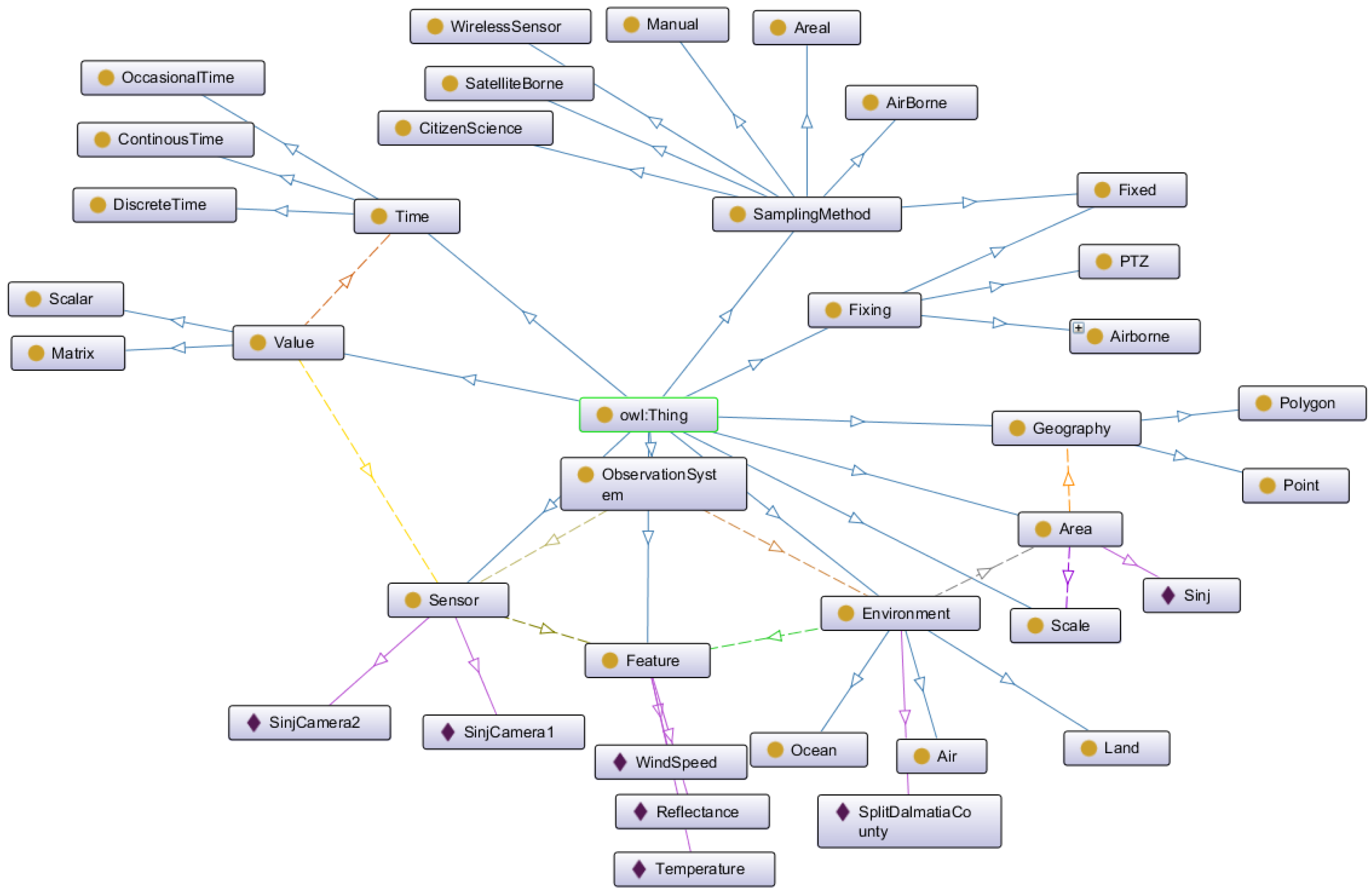 Electronics 11 00275 g004