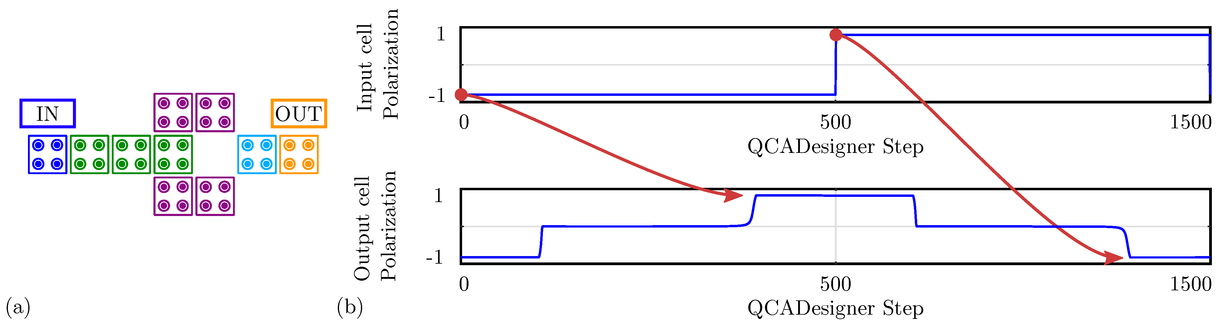 Electronics 11 00276 g018 550