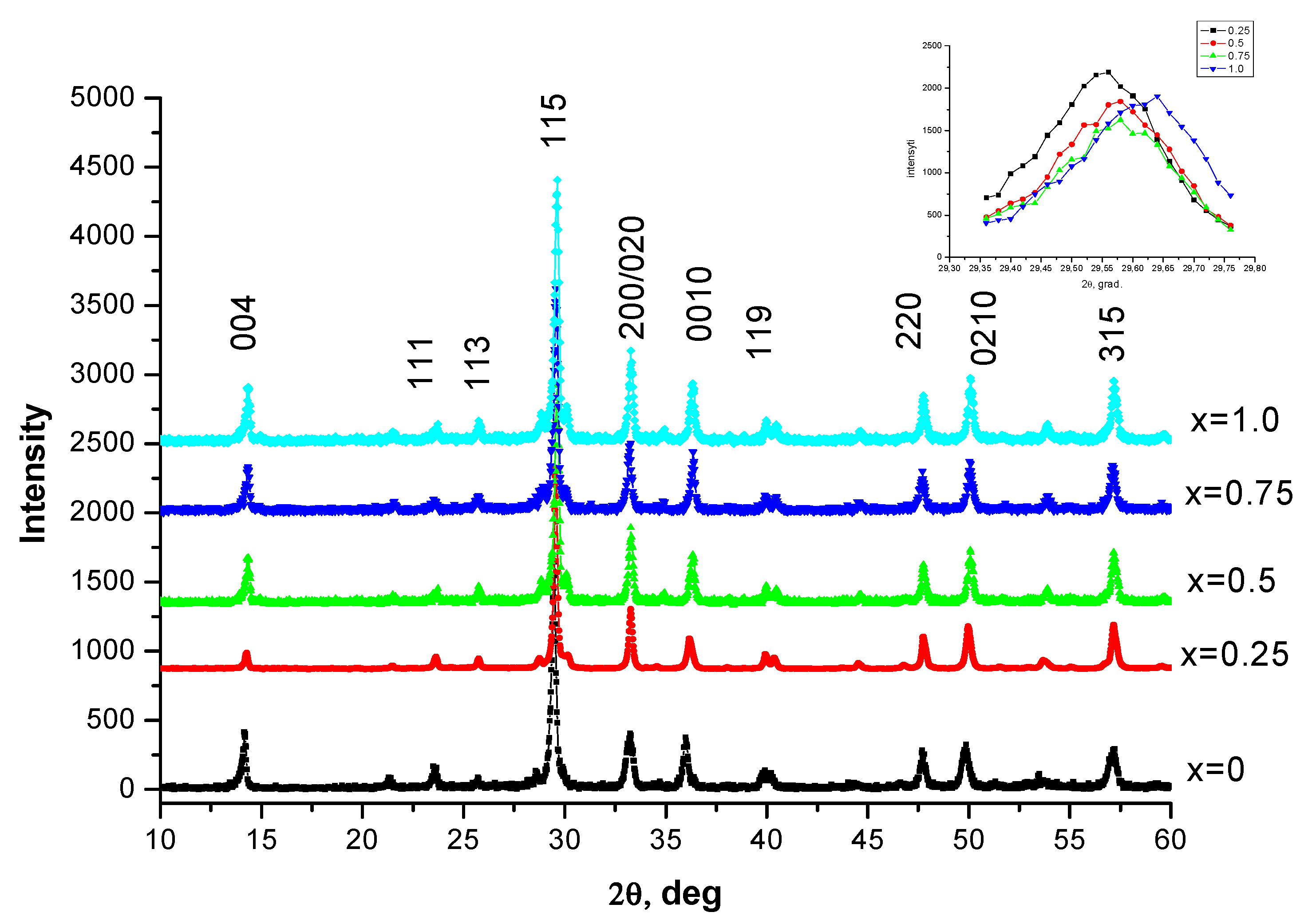 Electronics 11 00277 g002 550