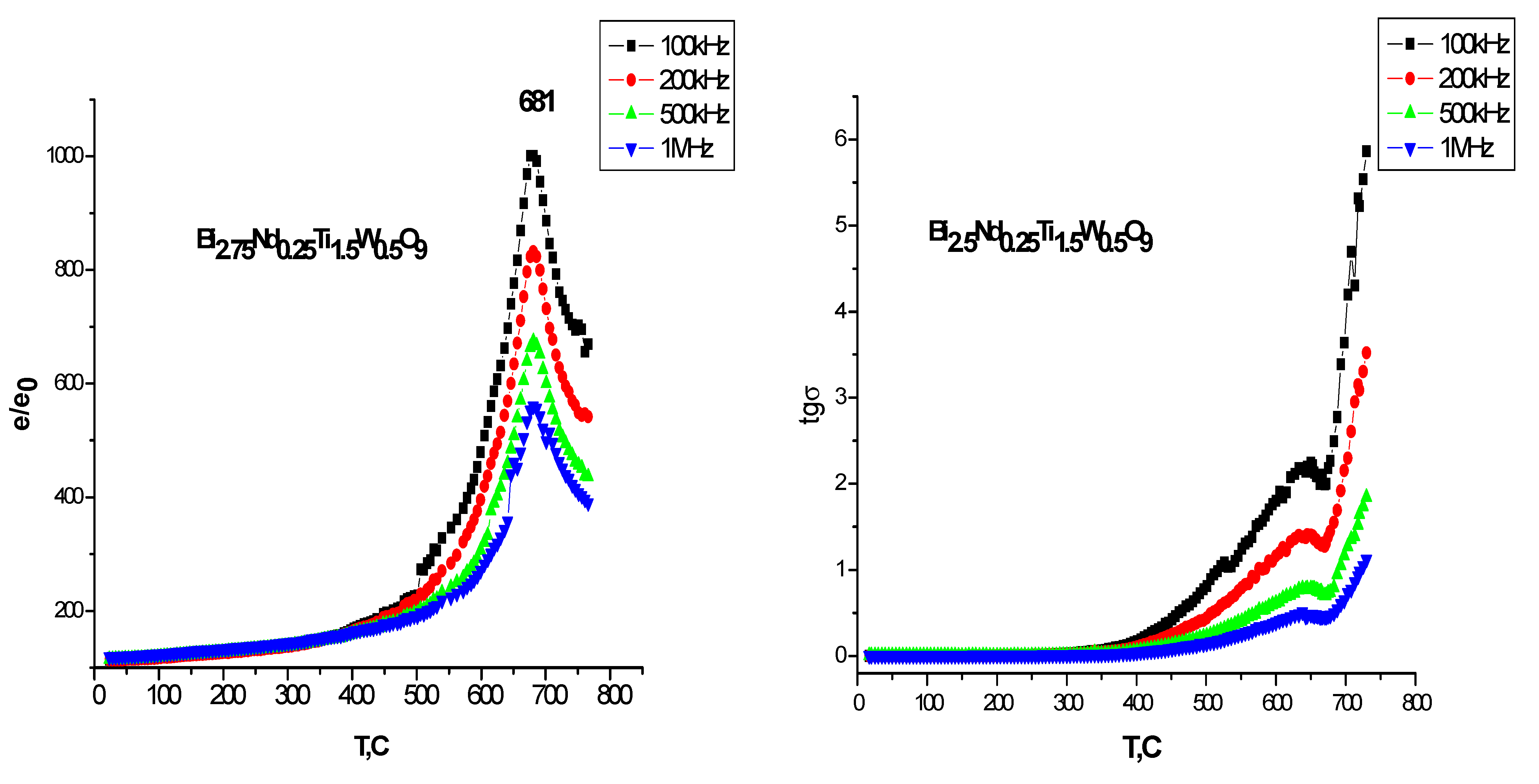 Electronics 11 00277 g003a 550