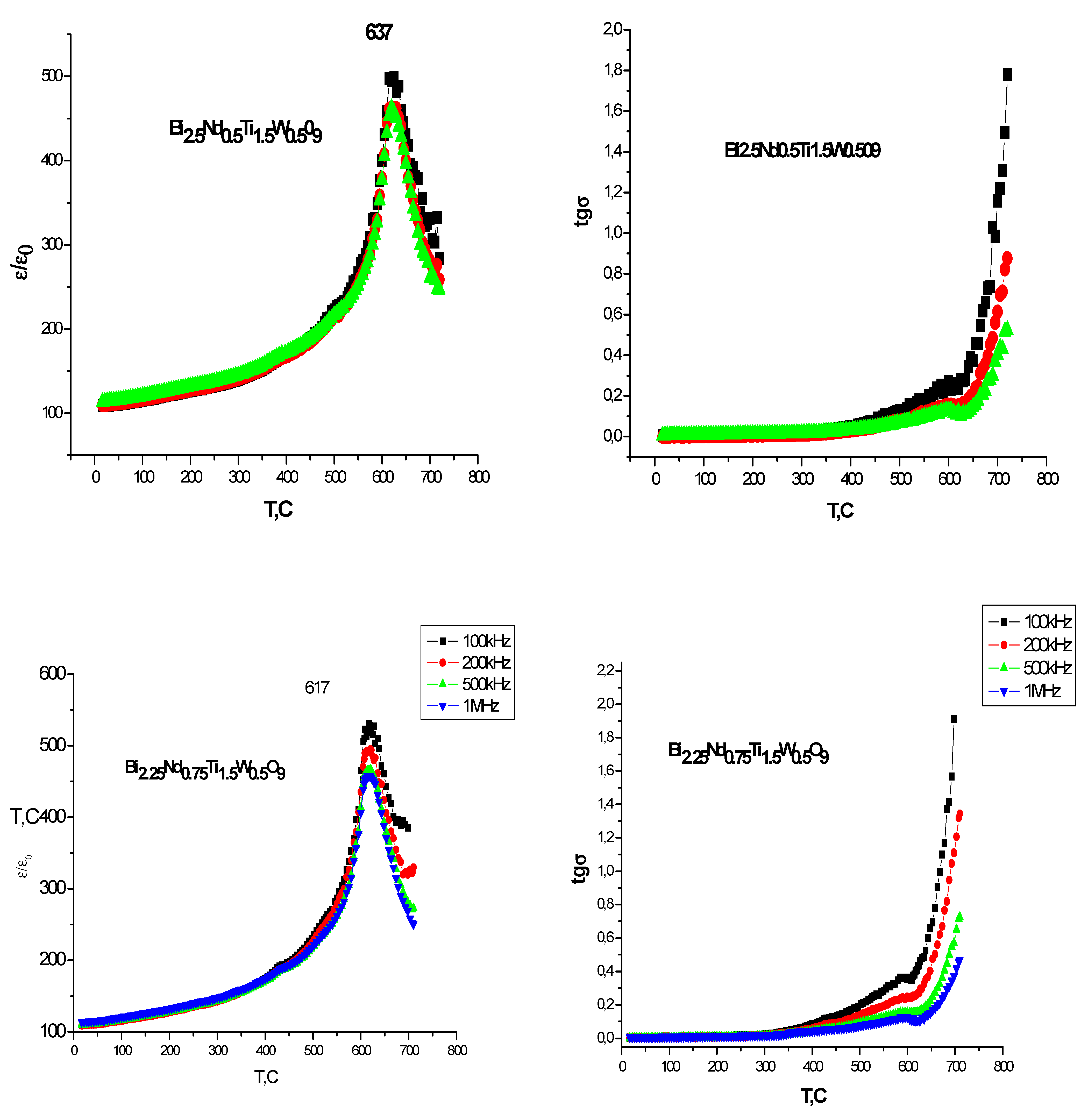 Electronics 11 00277 g003b 550
