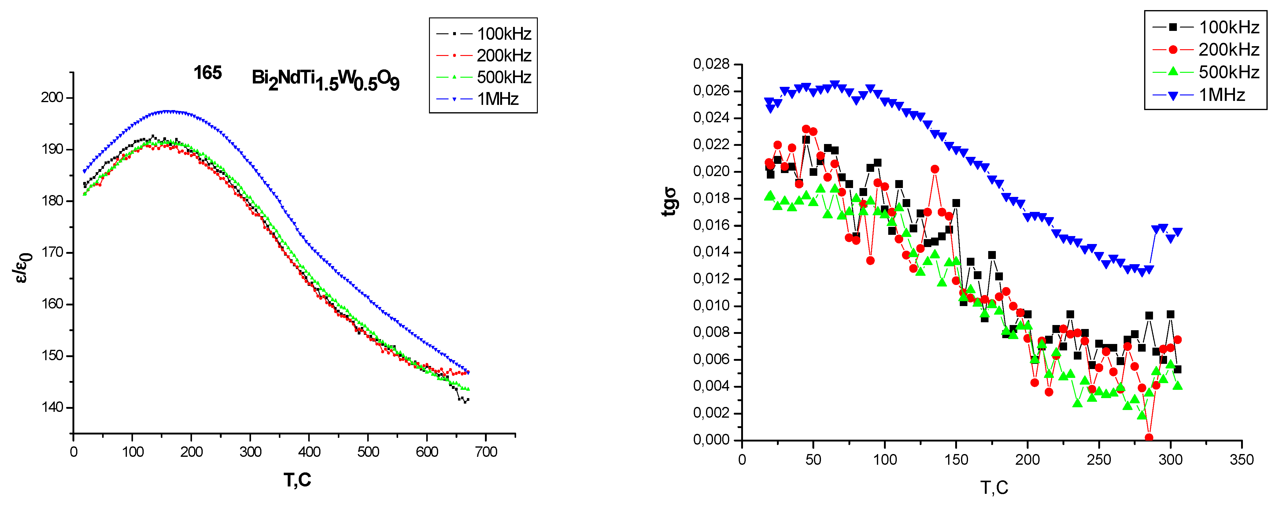 Electronics 11 00277 g003c 550