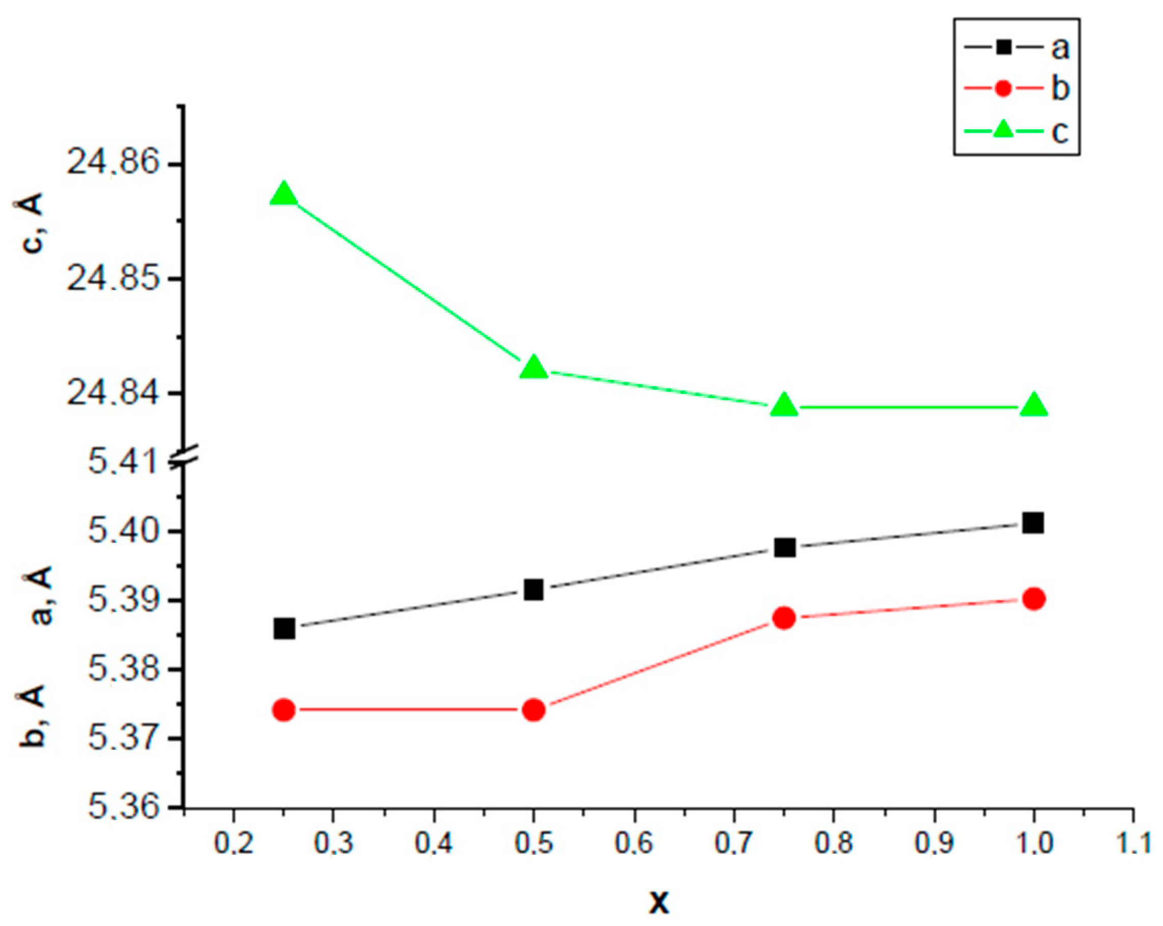 Electronics 11 00277 g005 550