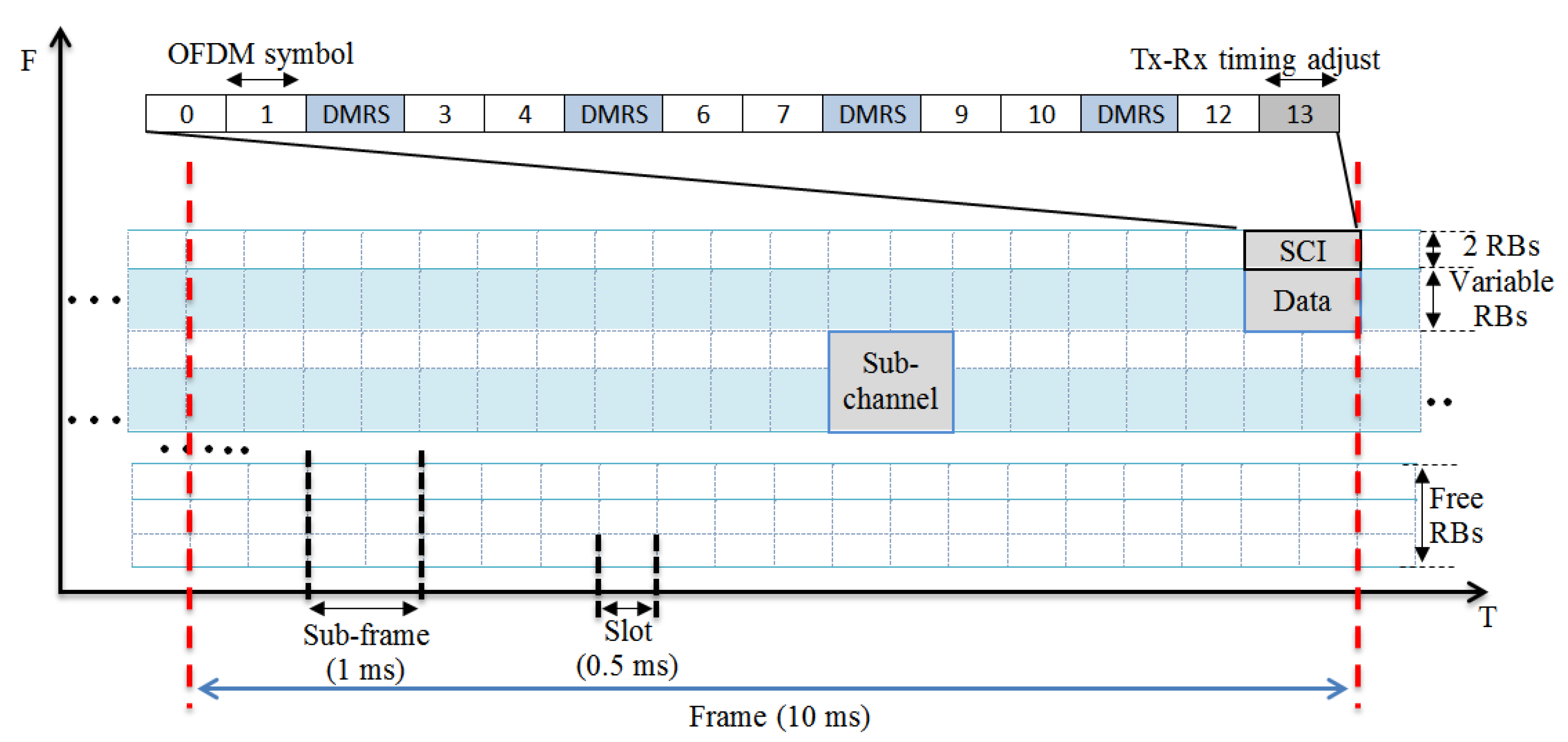 Electronics 11 00279 g001 550