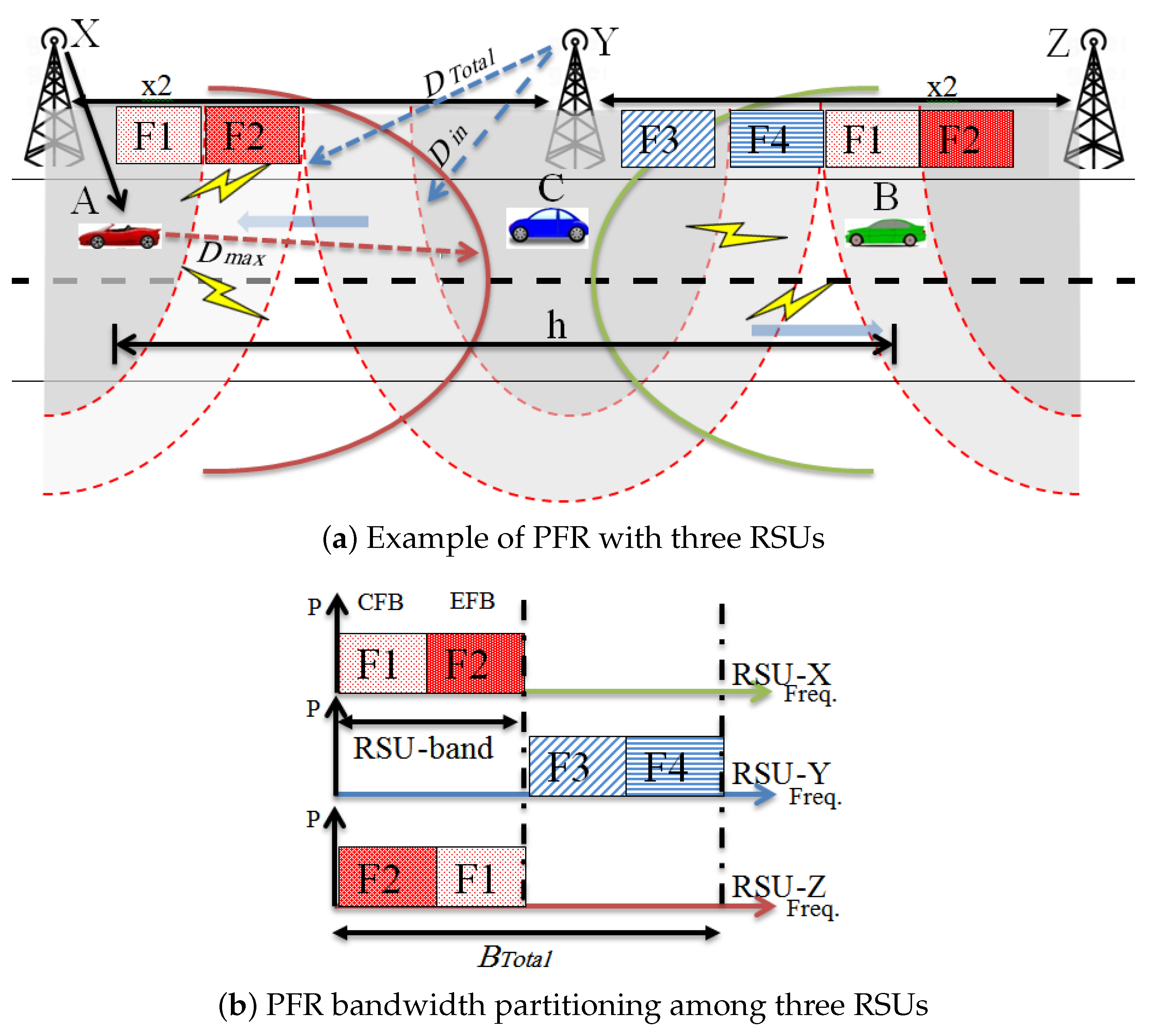 Electronics 11 00279 g003 550