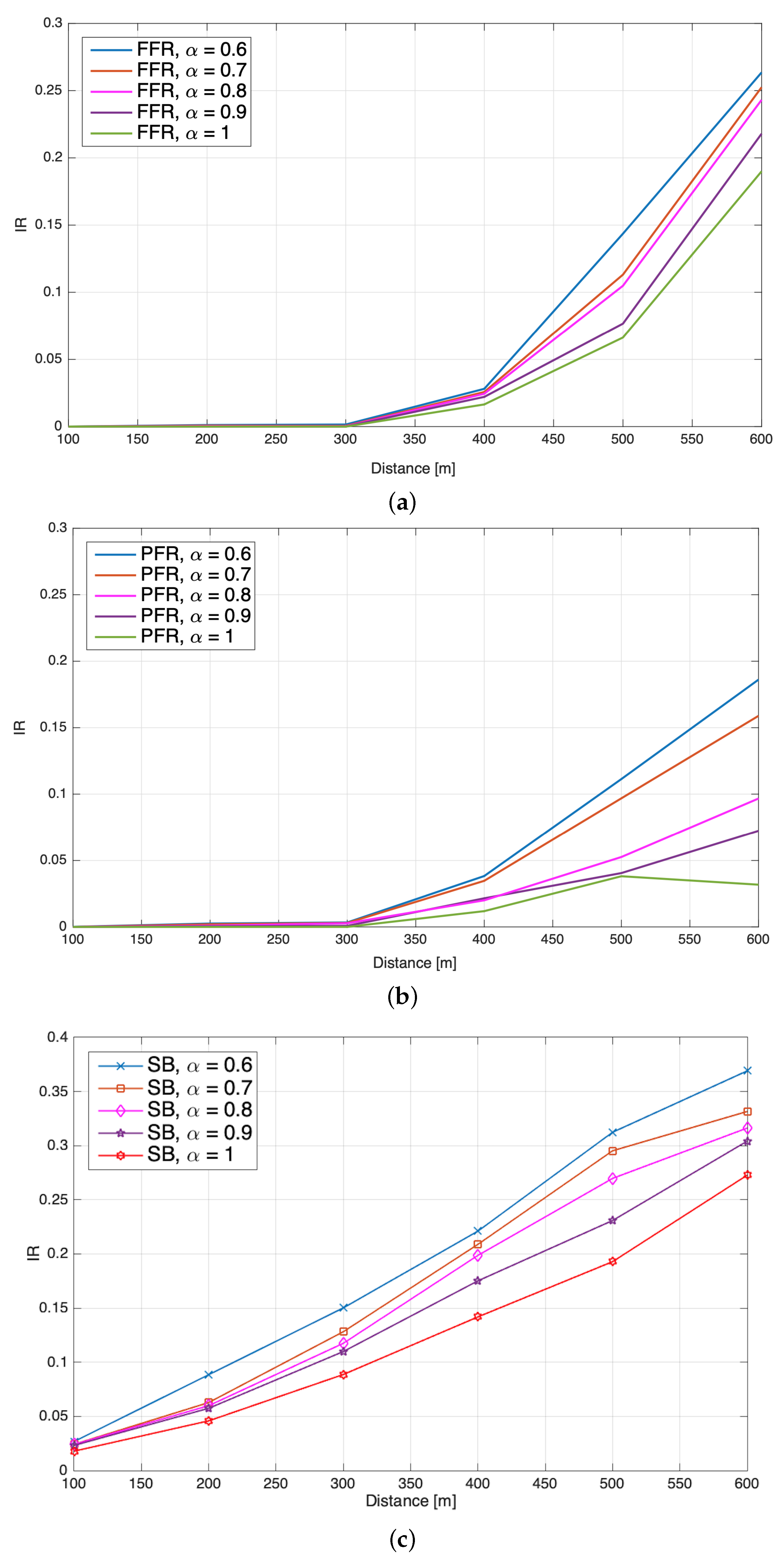 Electronics 11 00279 g004 550