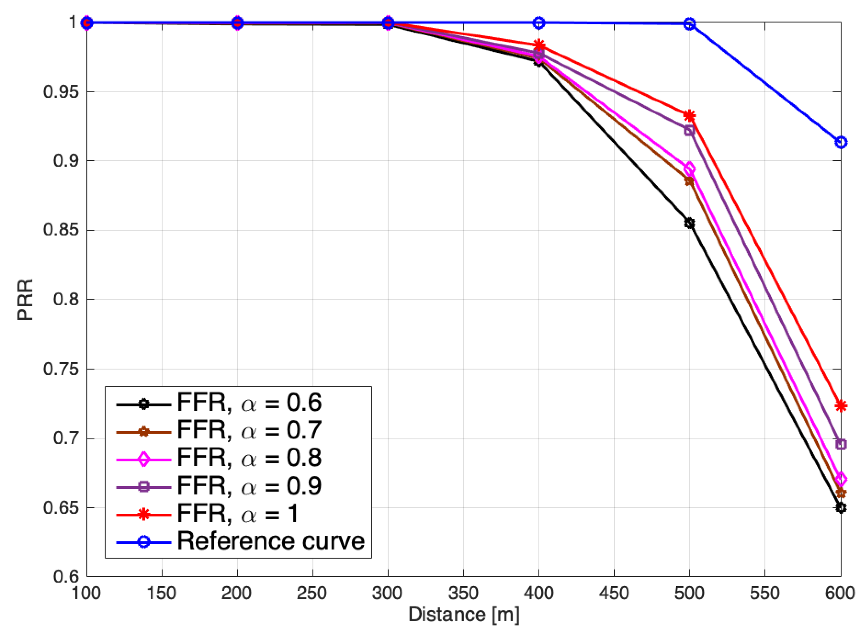 Electronics 11 00279 g005 550