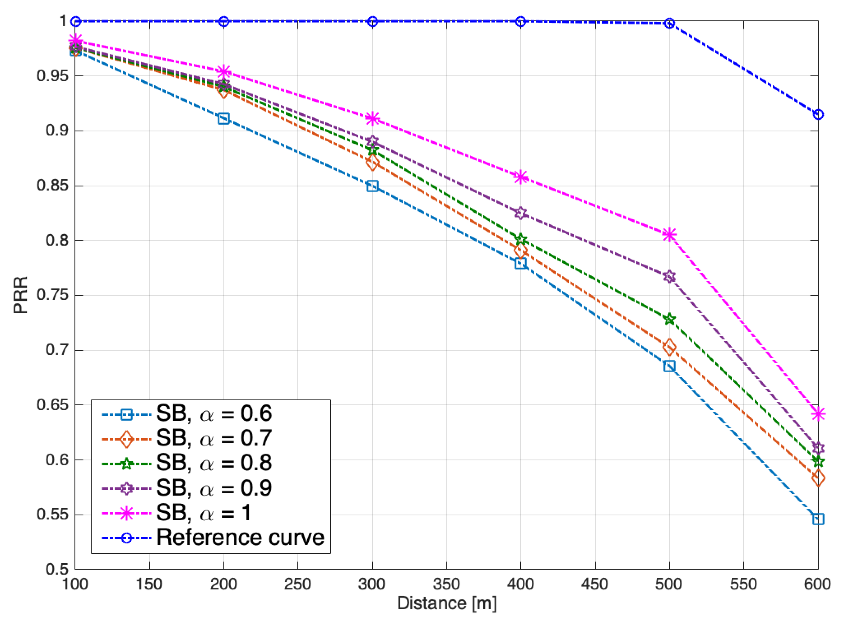 Electronics 11 00279 g007 550