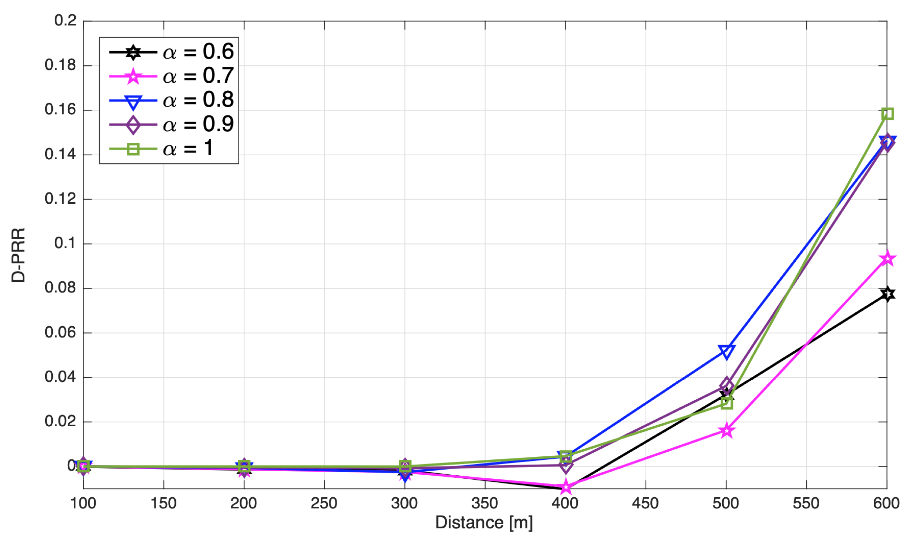 Electronics 11 00279 g008 550