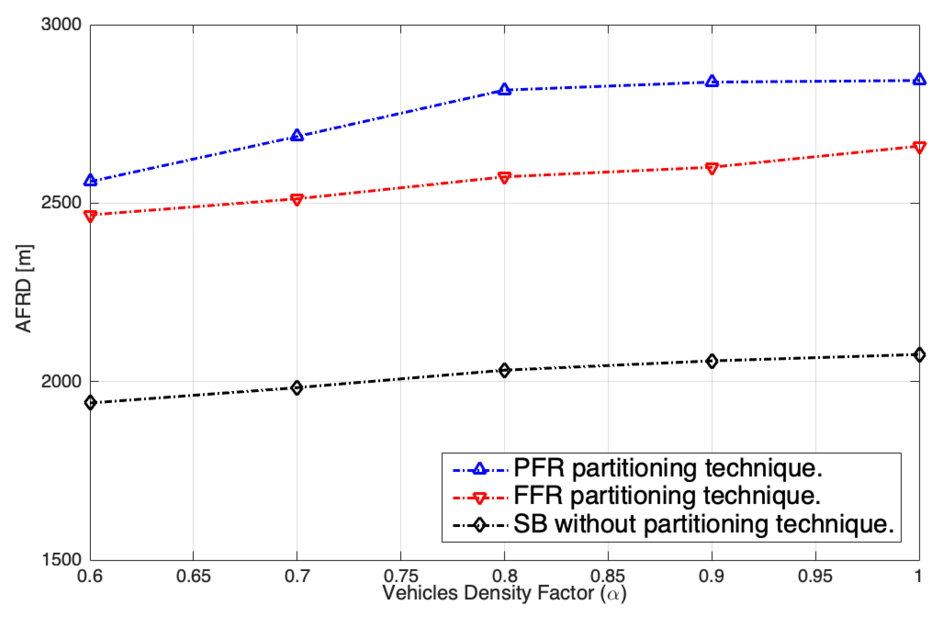 Electronics 11 00279 g010 550