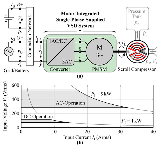 Electronics, Free Full-Text