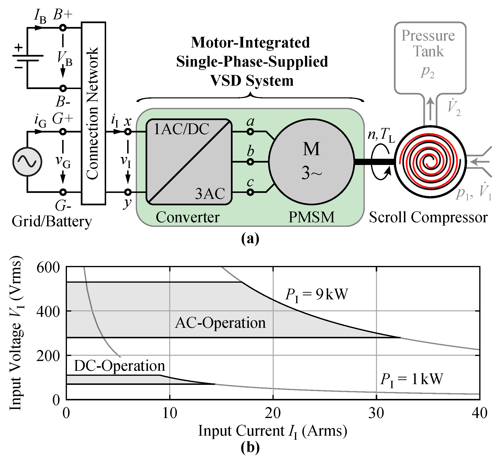 Electronics 11 00280 g001