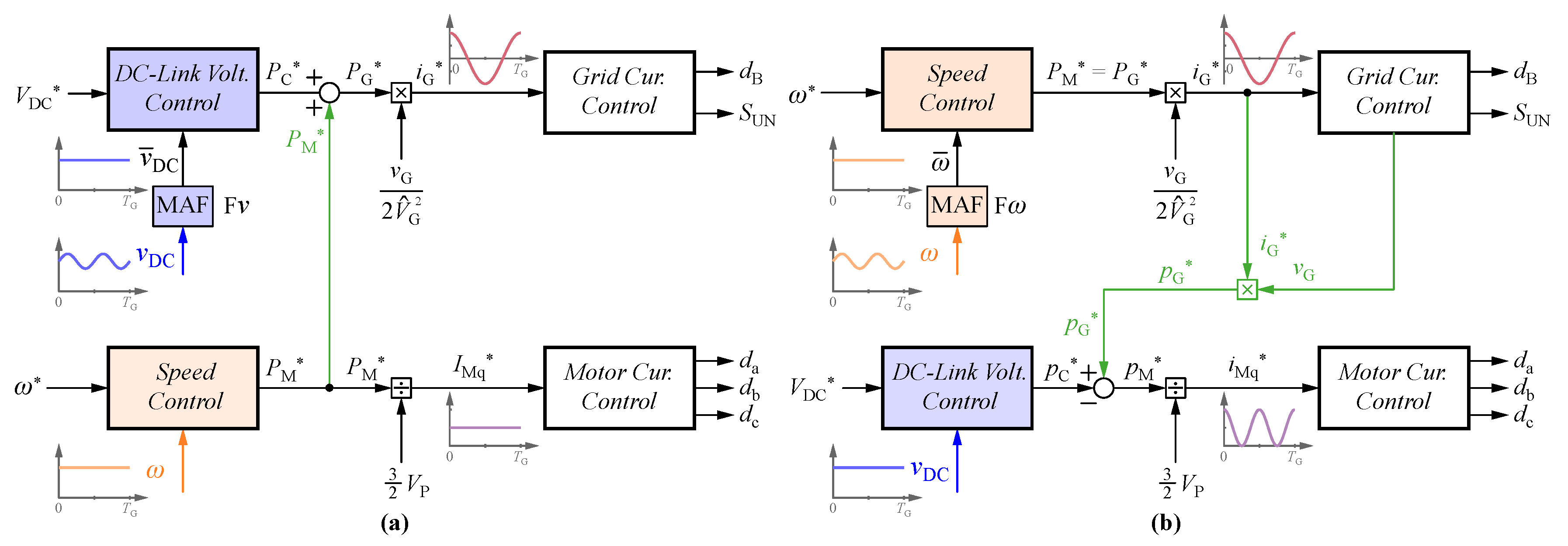 Electronics 11 00280 g003