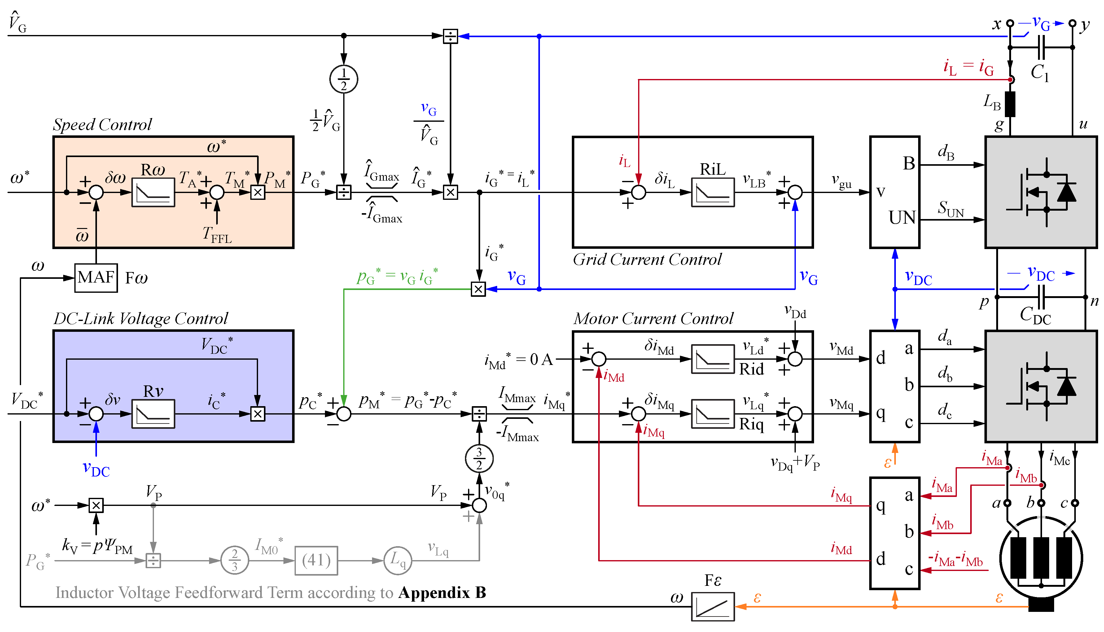 Electronics 11 00280 g004