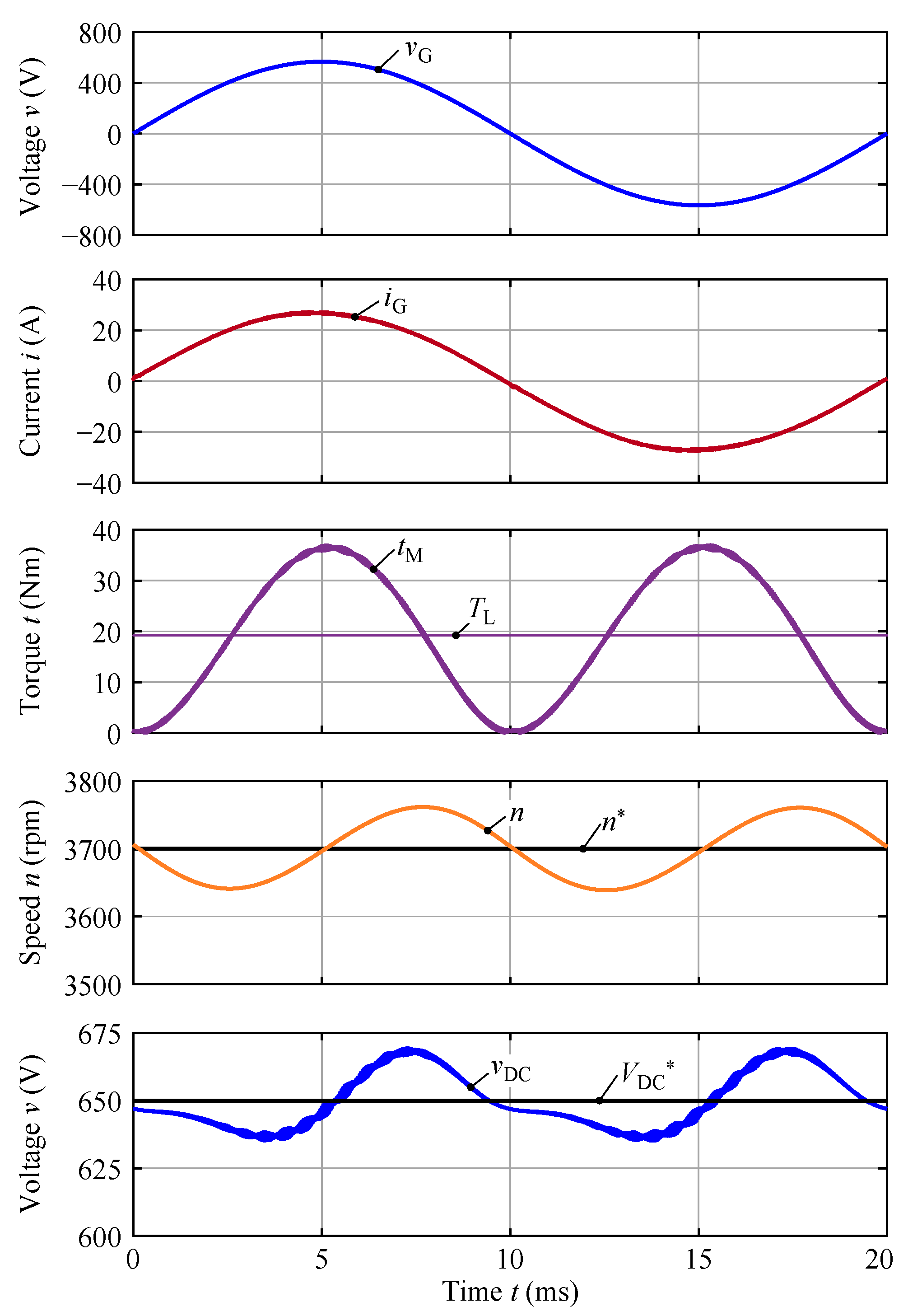 Electronics 11 00280 g005
