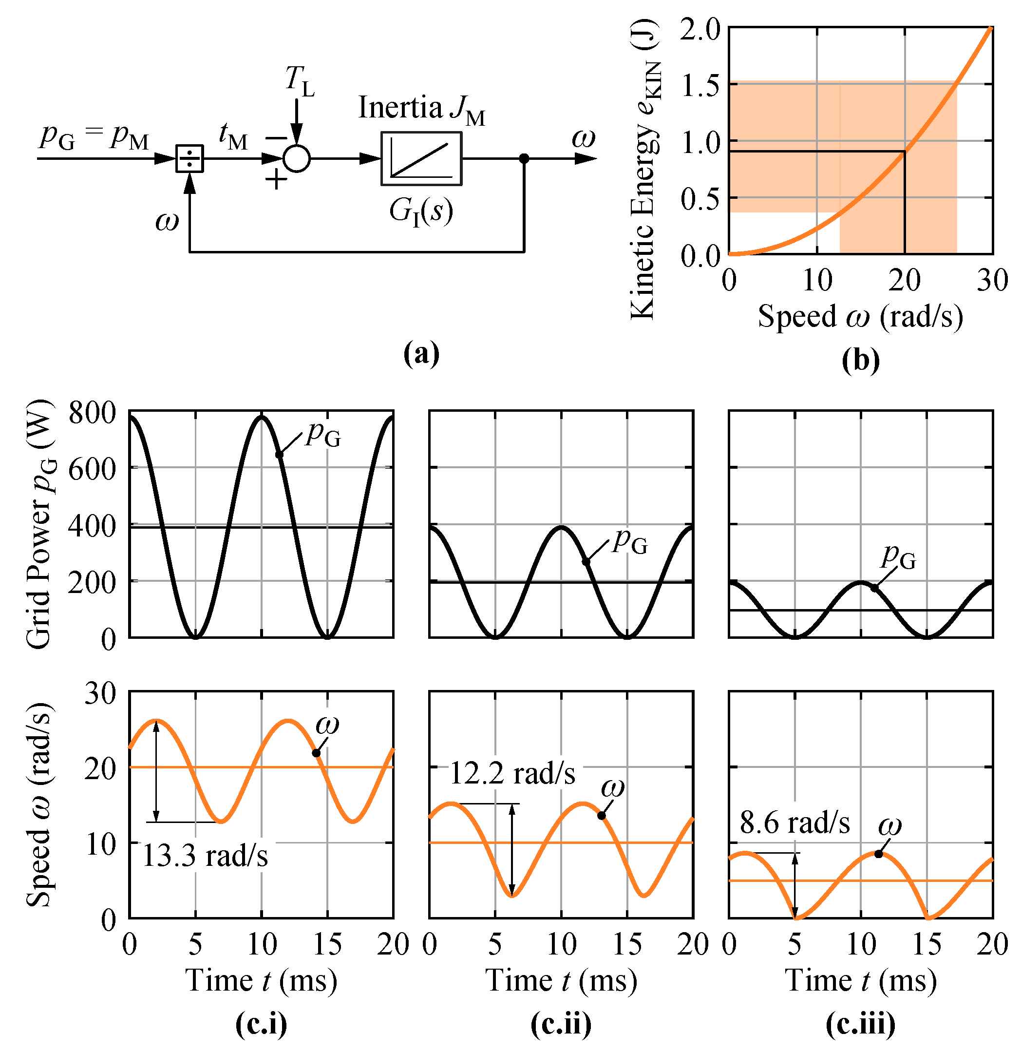 Electronics 11 00280 g0a1