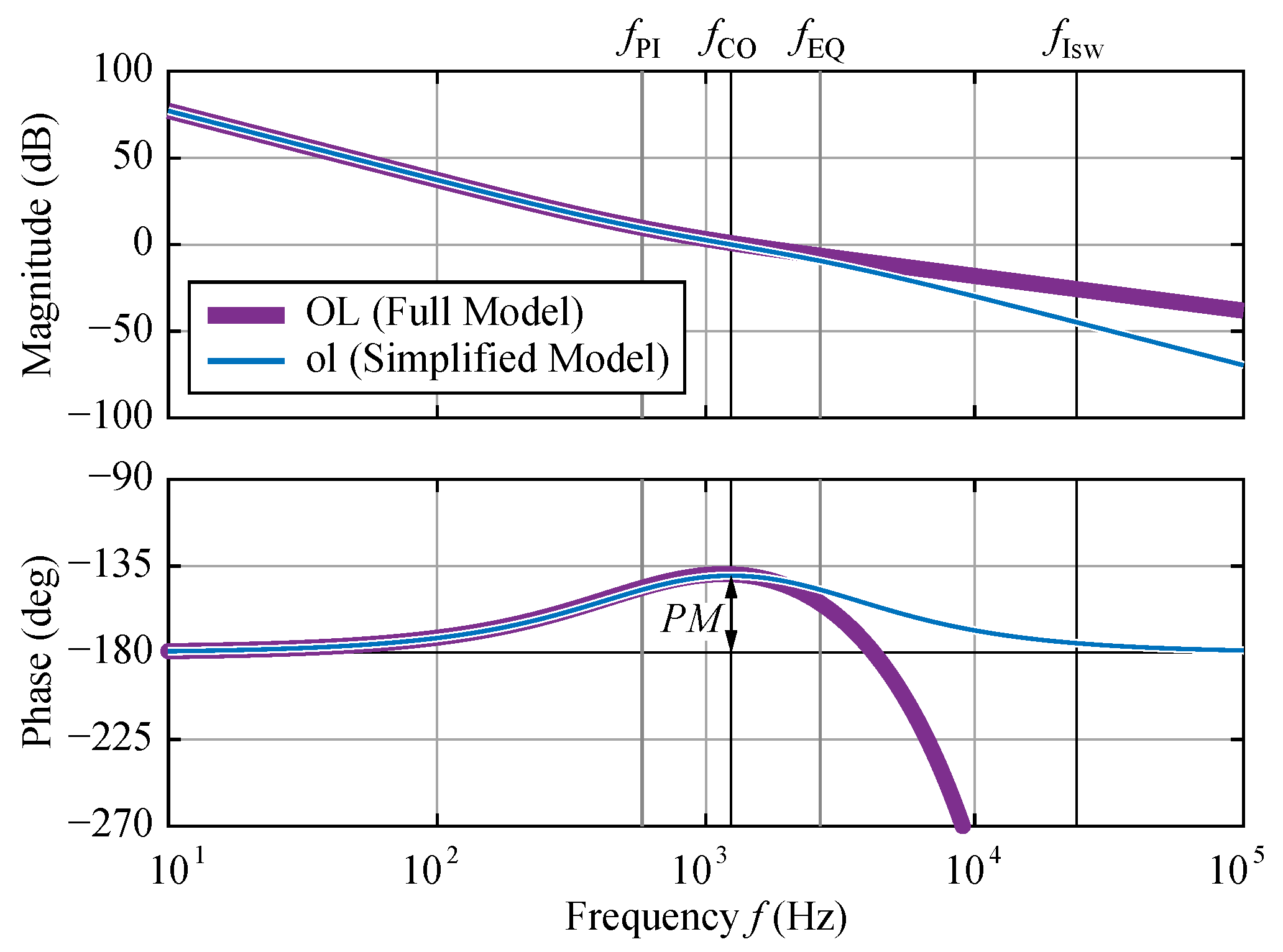 Electronics 11 00280 g0a3