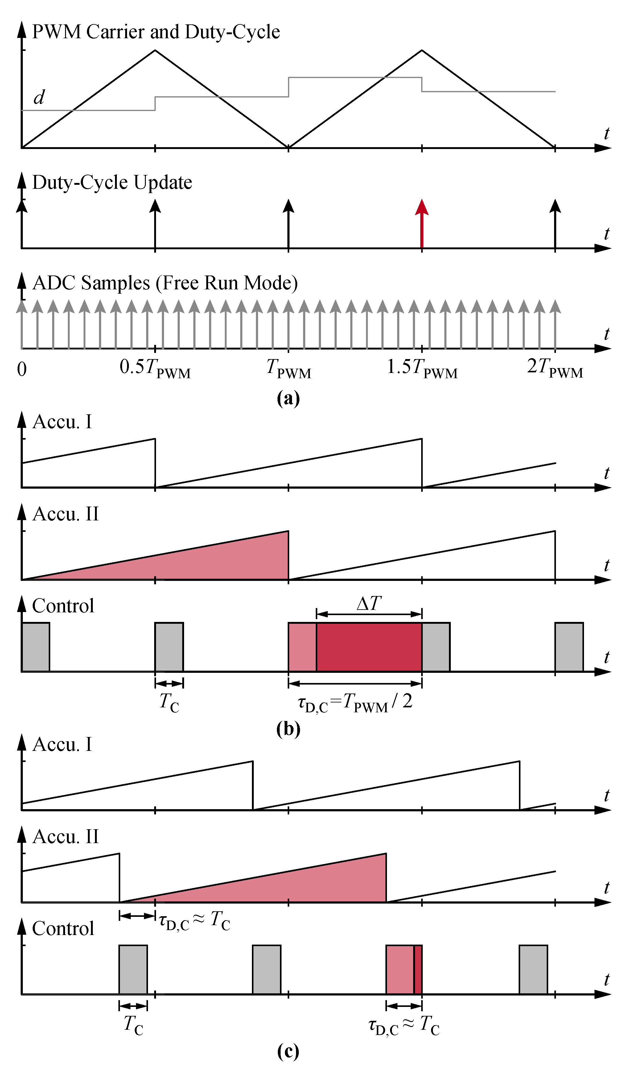Electronics 11 00280 g0a4