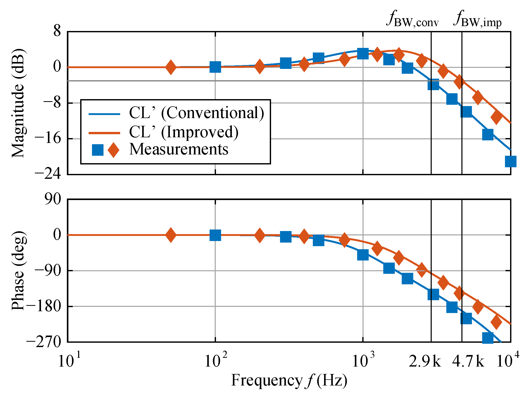Electronics 11 00280 g0a5