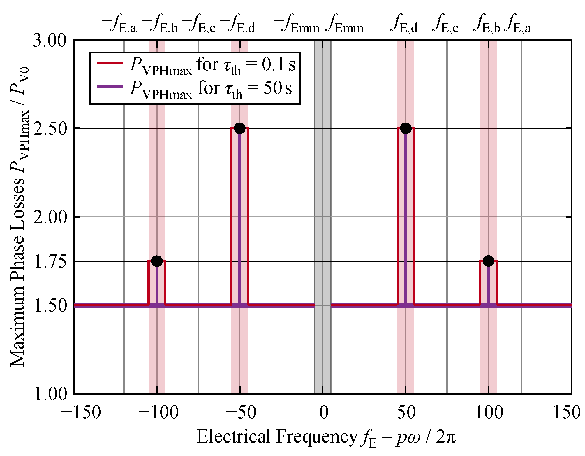 Electronics 11 00280 g0a9