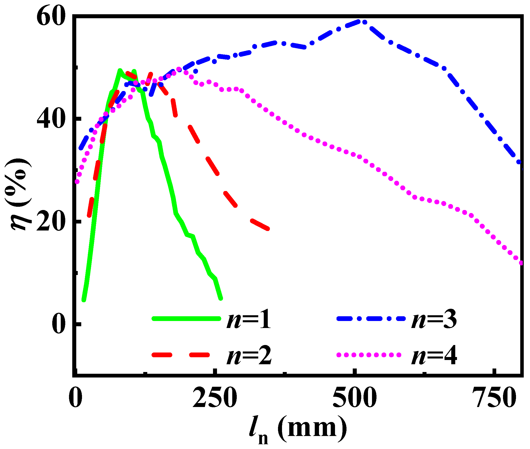 Electronics 11 00281 g005