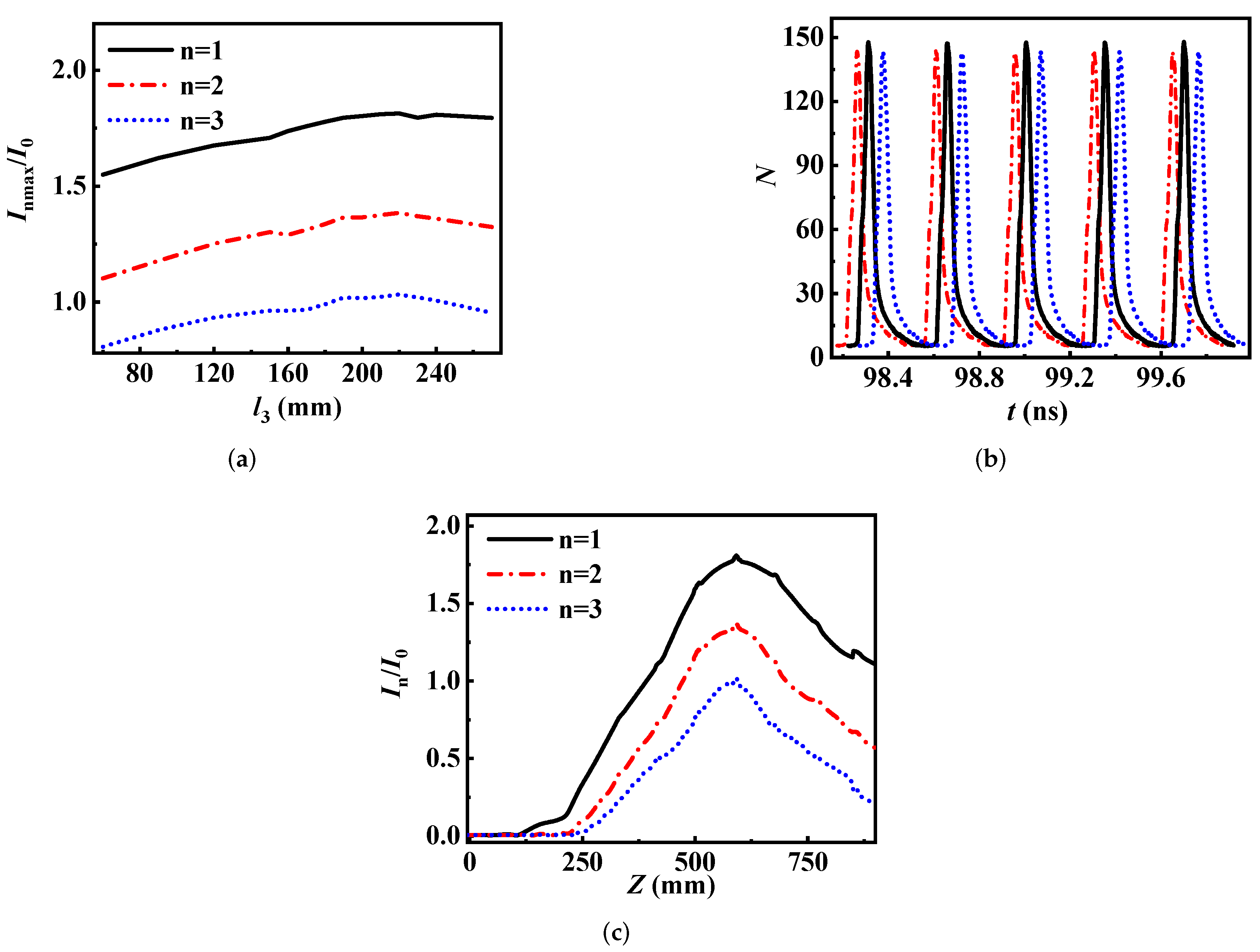 Electronics 11 00281 g008