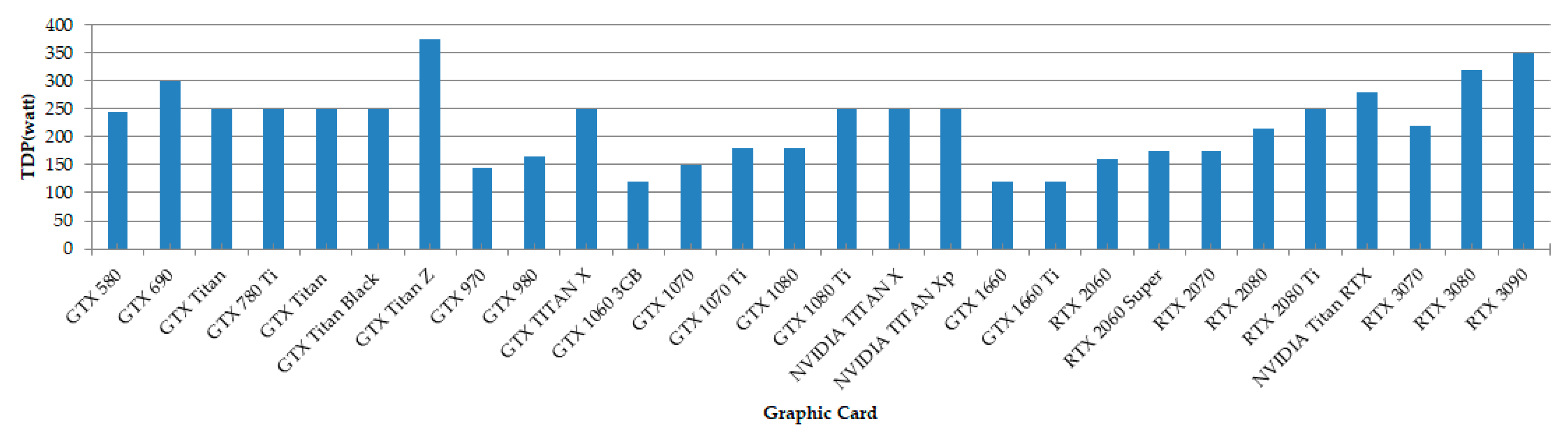 Electronics 11 00282 g001 550