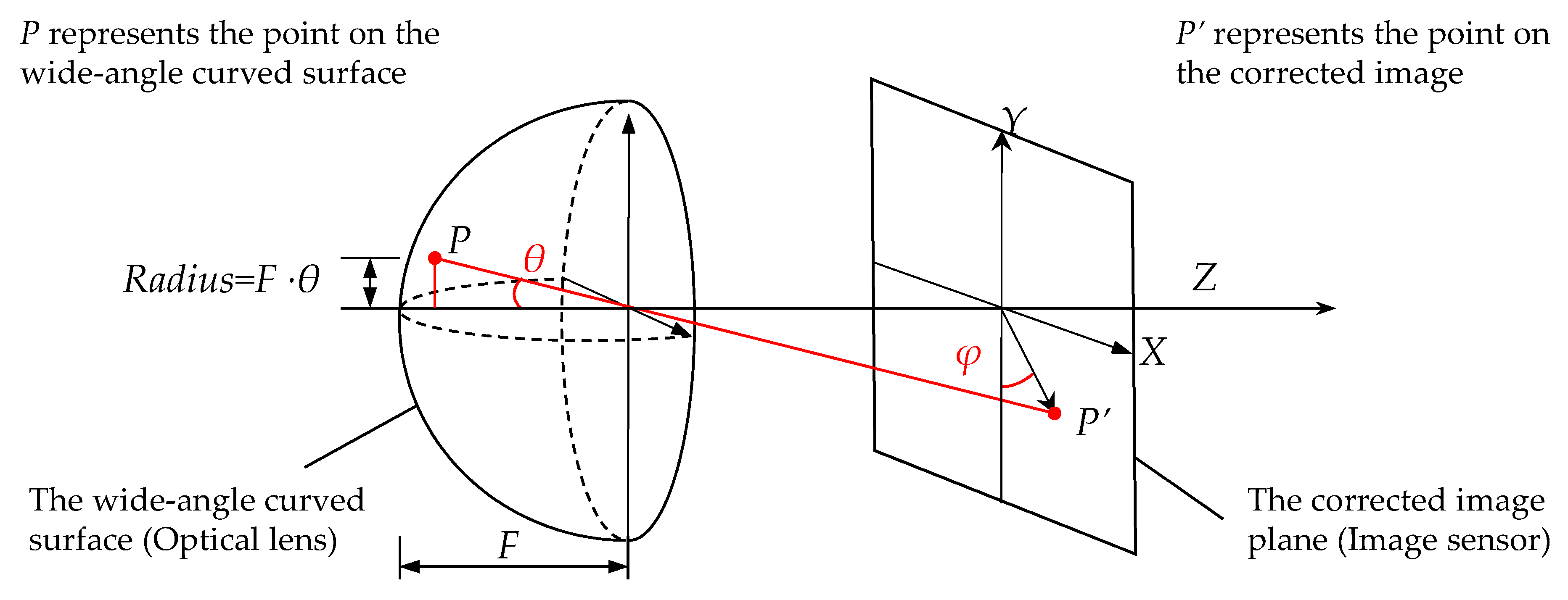 Electronics 11 00282 g004