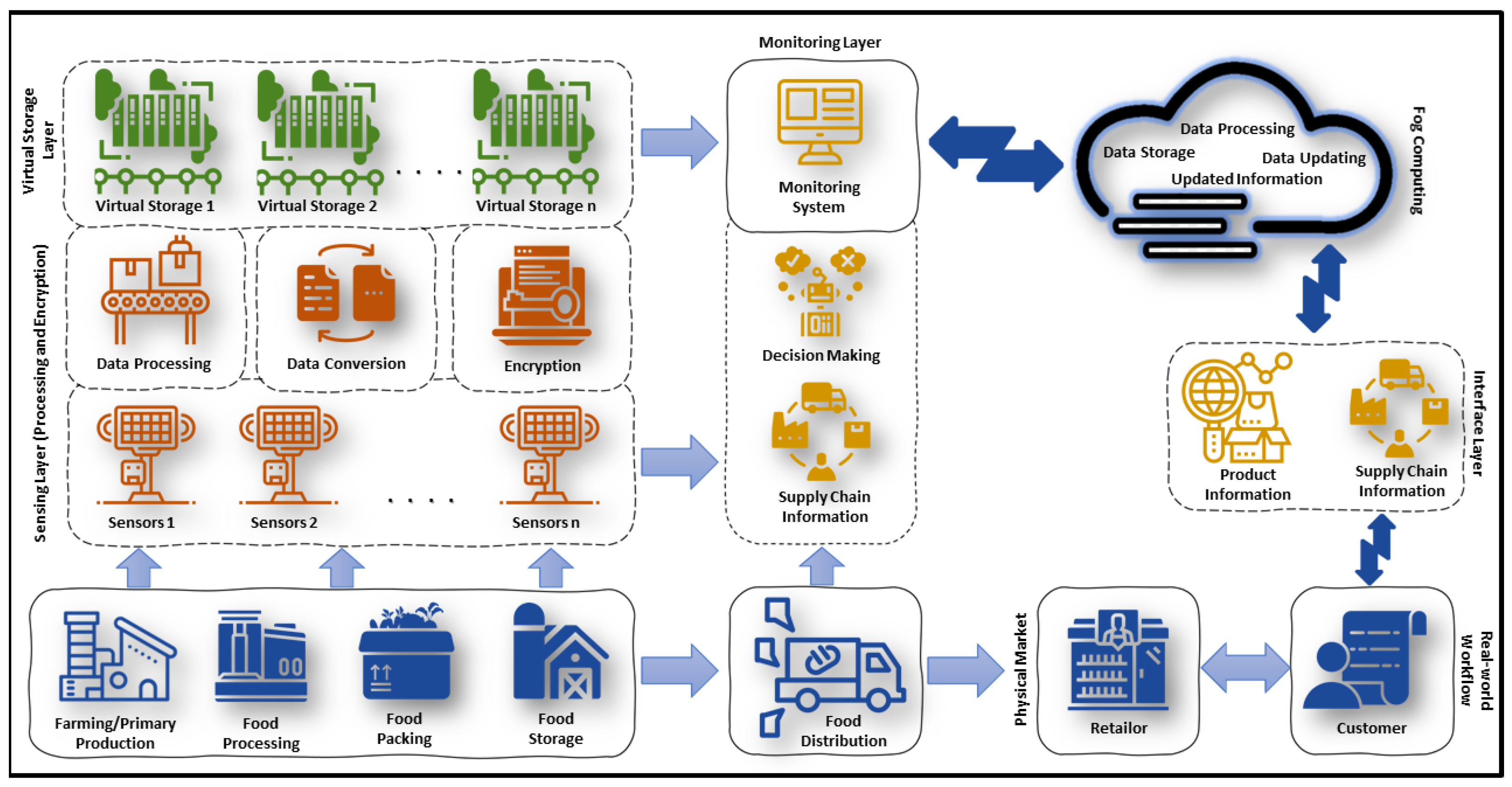 Electronics 11 00283 g001
