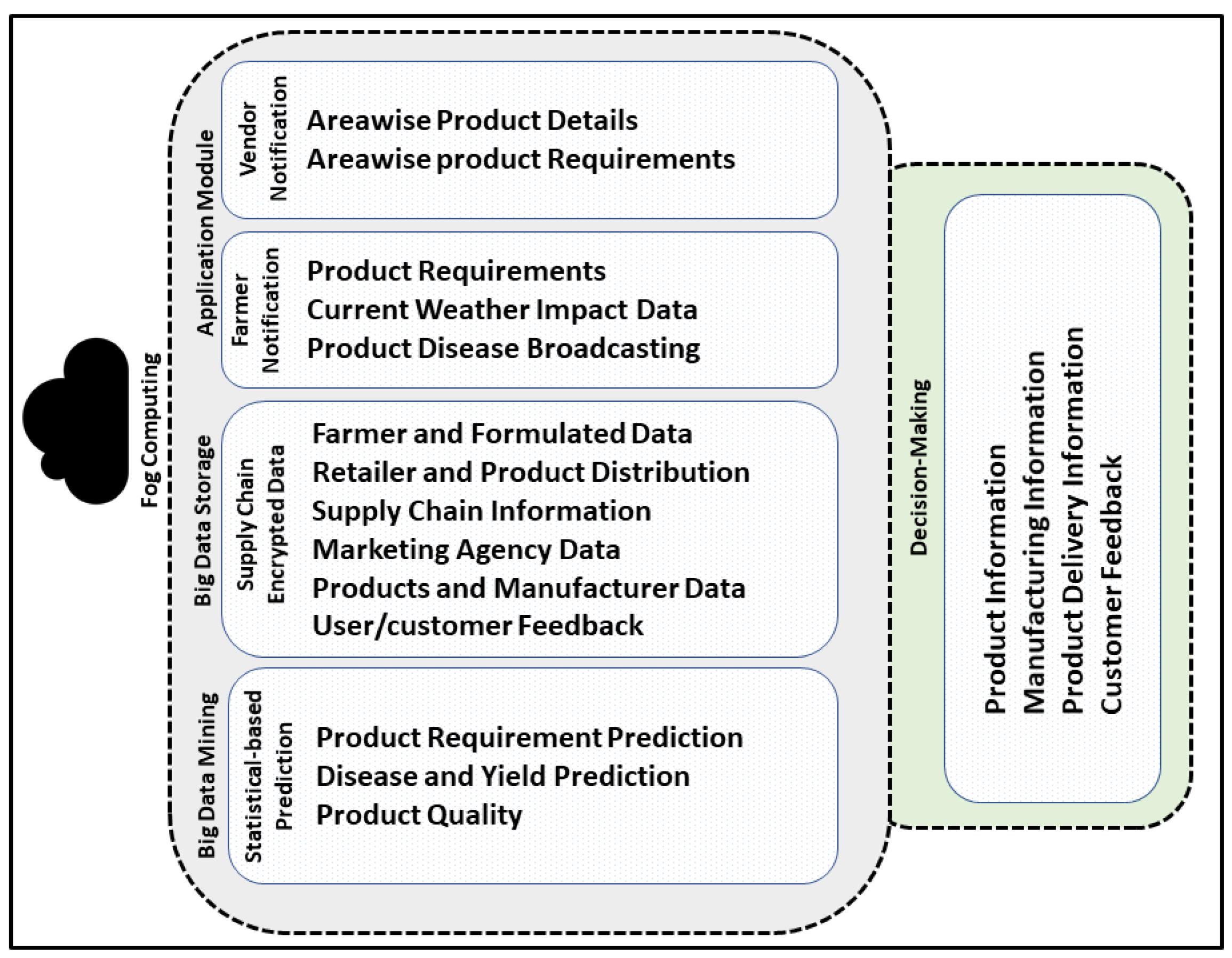 Electronics 11 00283 g002