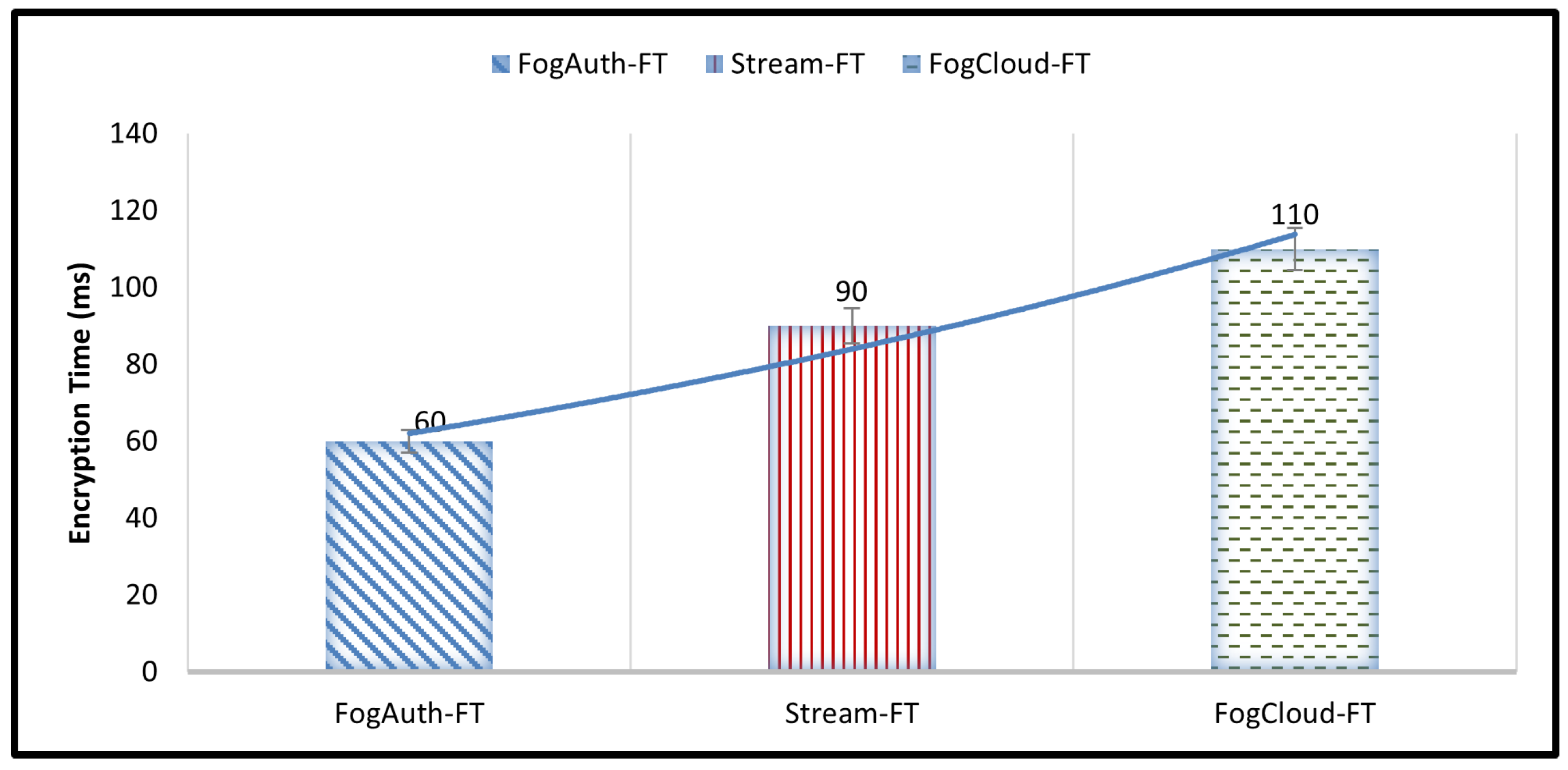 Electronics 11 00283 g003