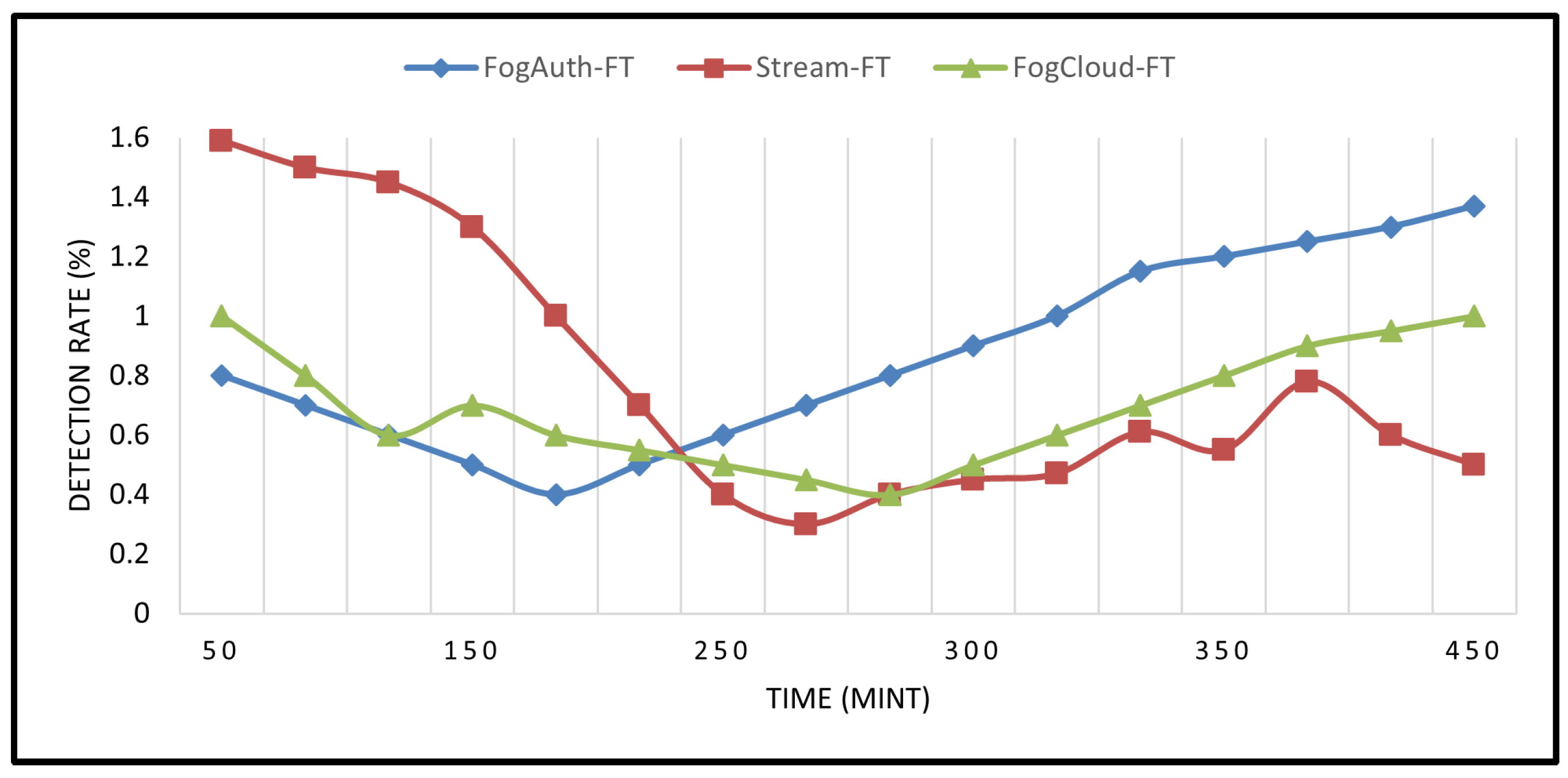 Electronics 11 00283 g012
