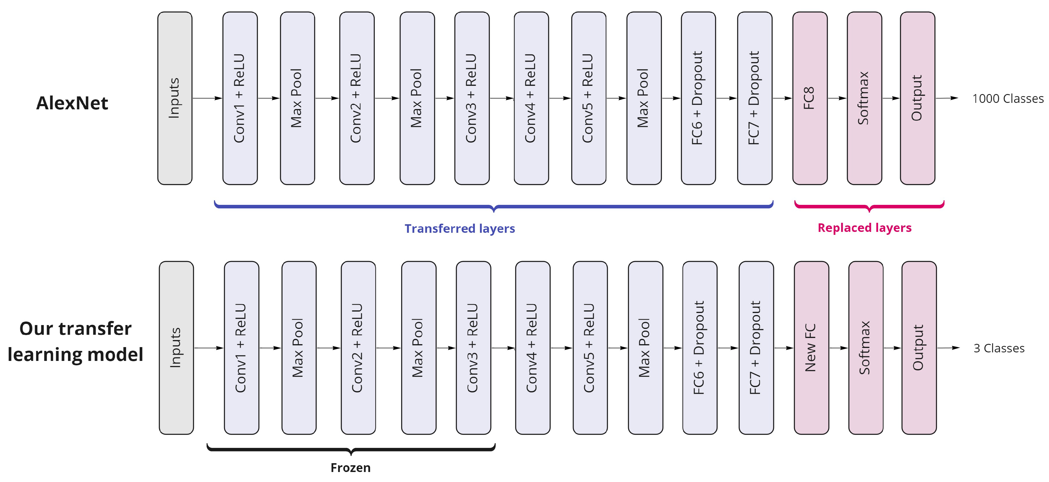 Electronics 11 00285 g006 550