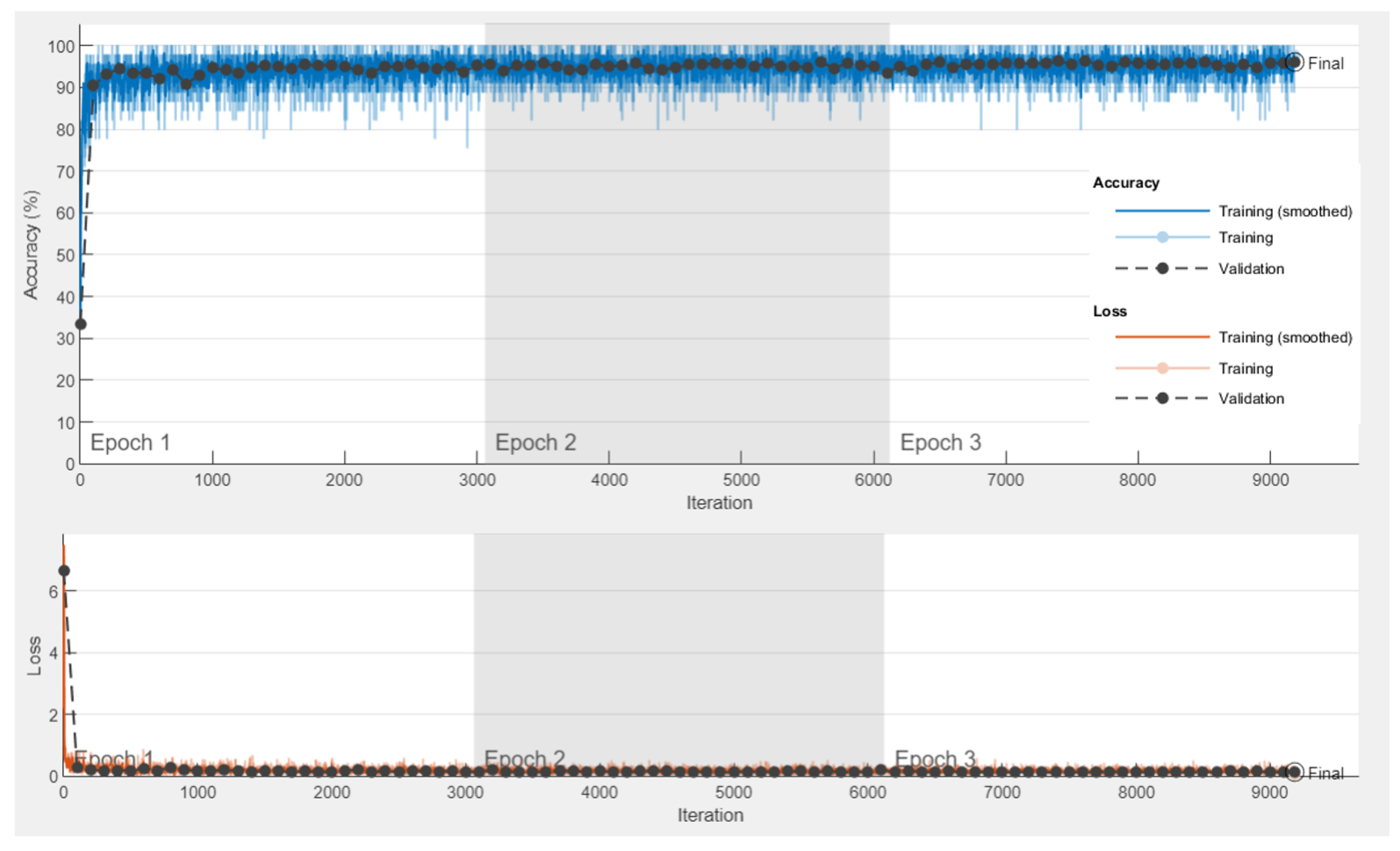 Electronics 11 00285 g007 550