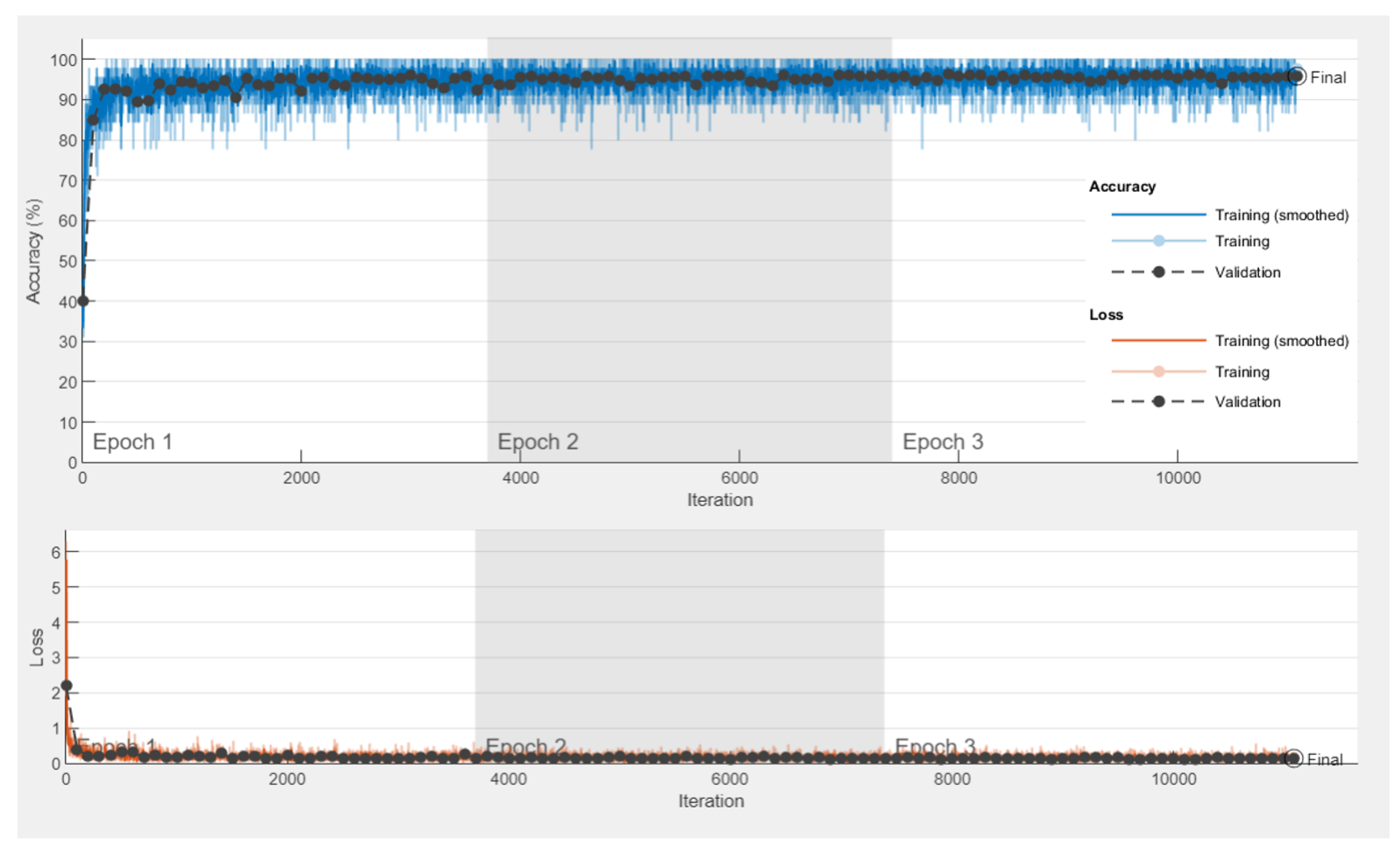 Electronics 11 00285 g008 550