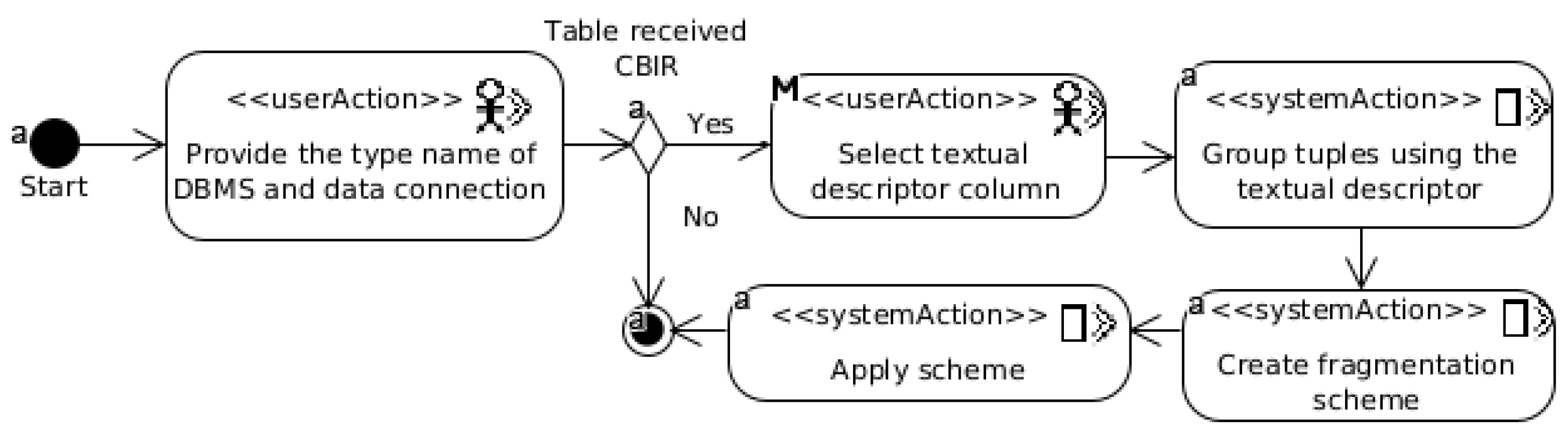 Electronics 11 00288 g001 550