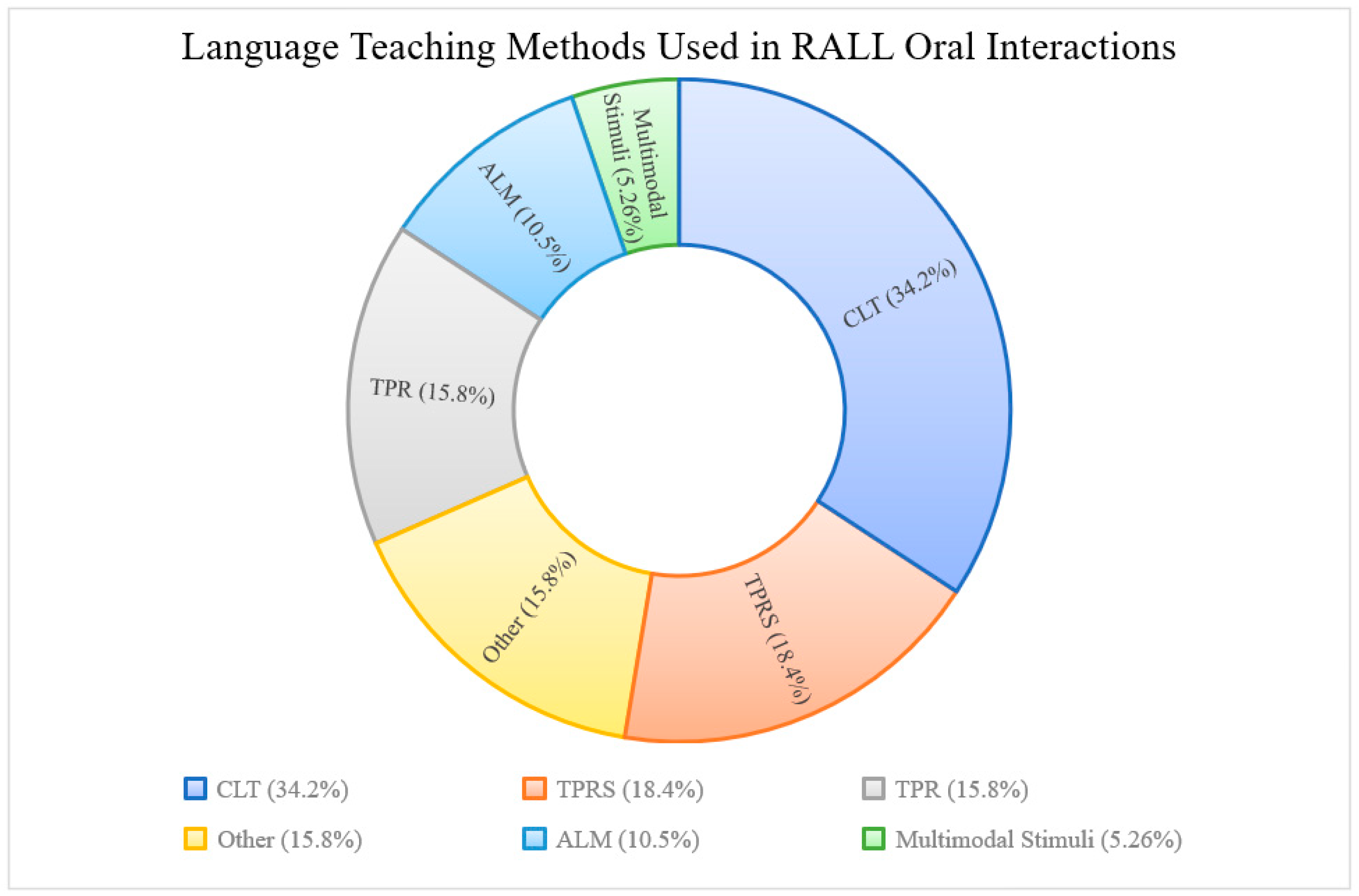 Electronics 11 00290 g002 Electronics 11 00290 g002