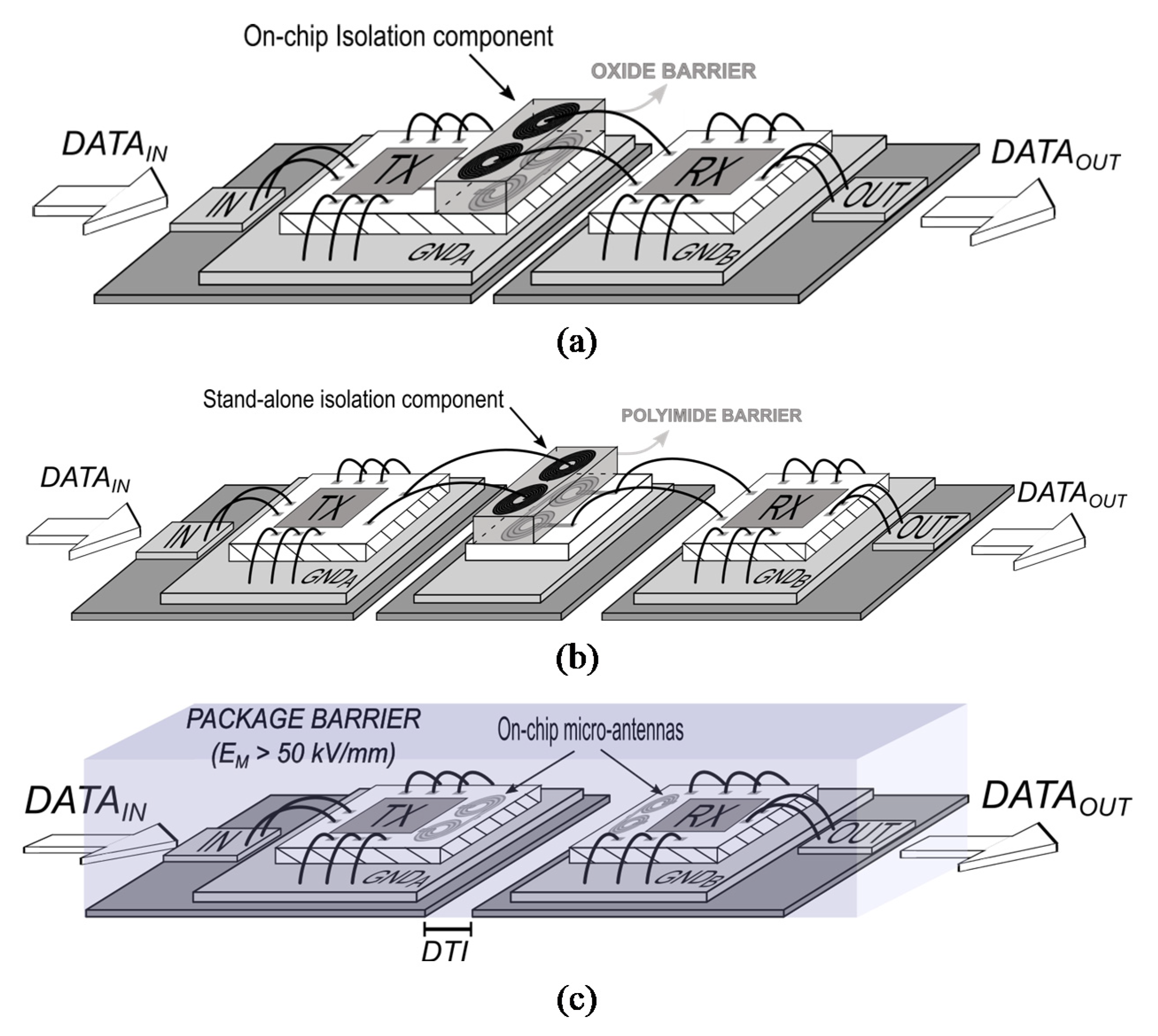 Electronics 11 00291 g002
