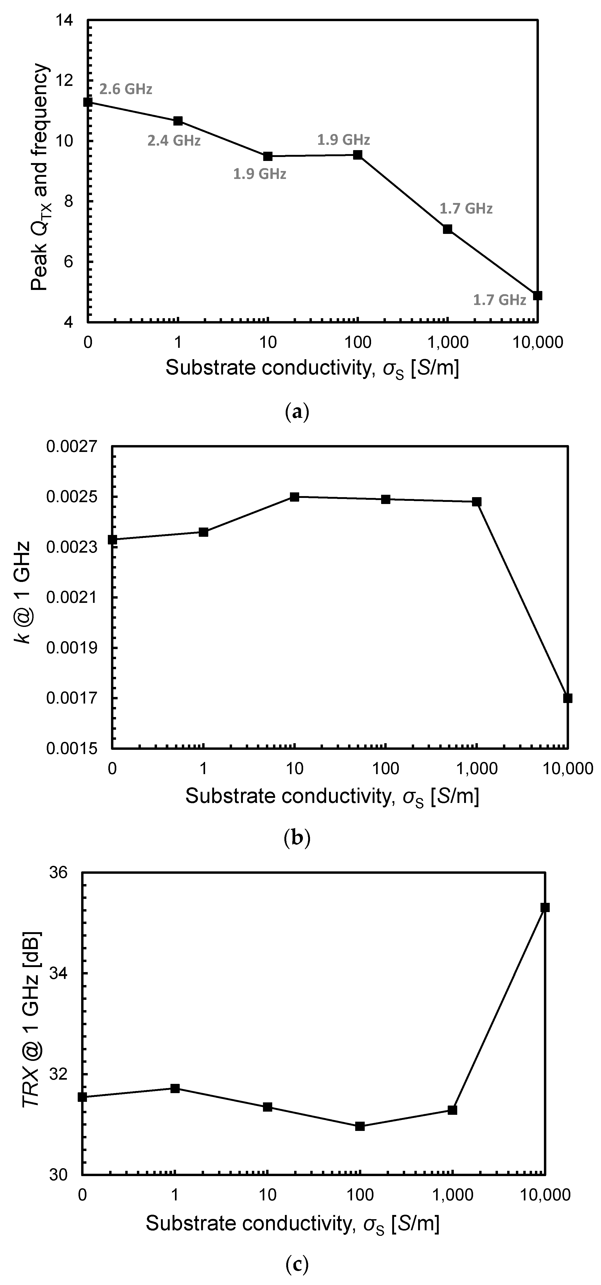 Electronics 11 00291 g006