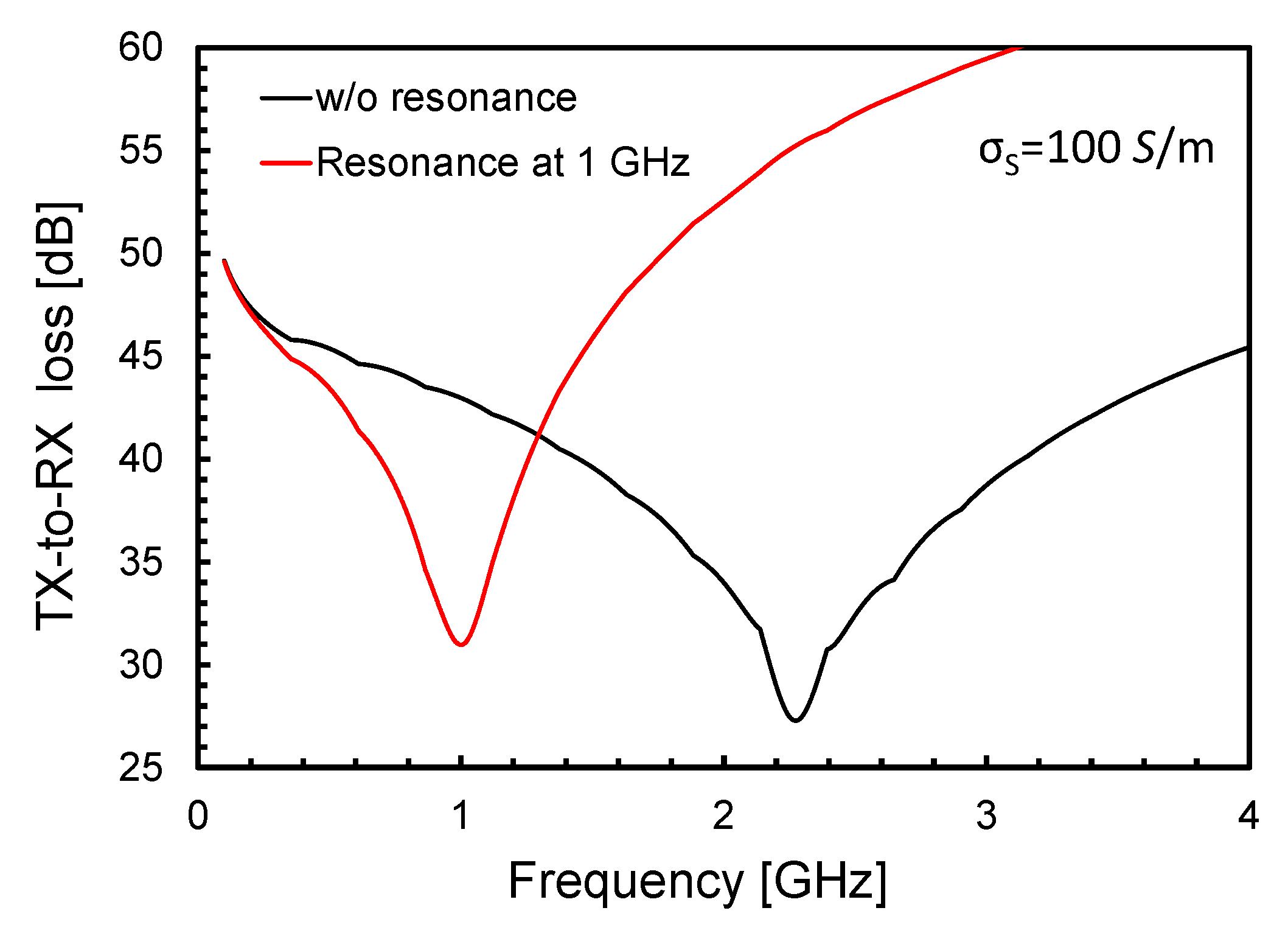 Electronics 11 00291 g007
