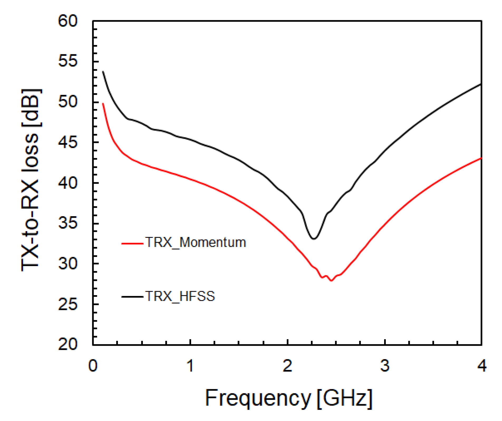 Electronics 11 00291 g011