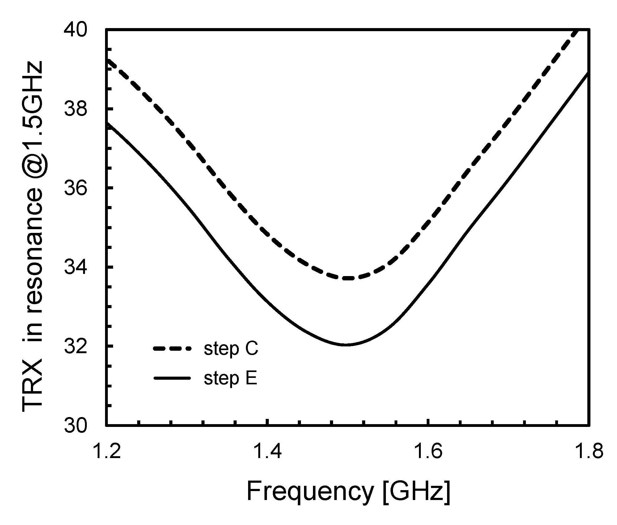 Electronics 11 00291 g017