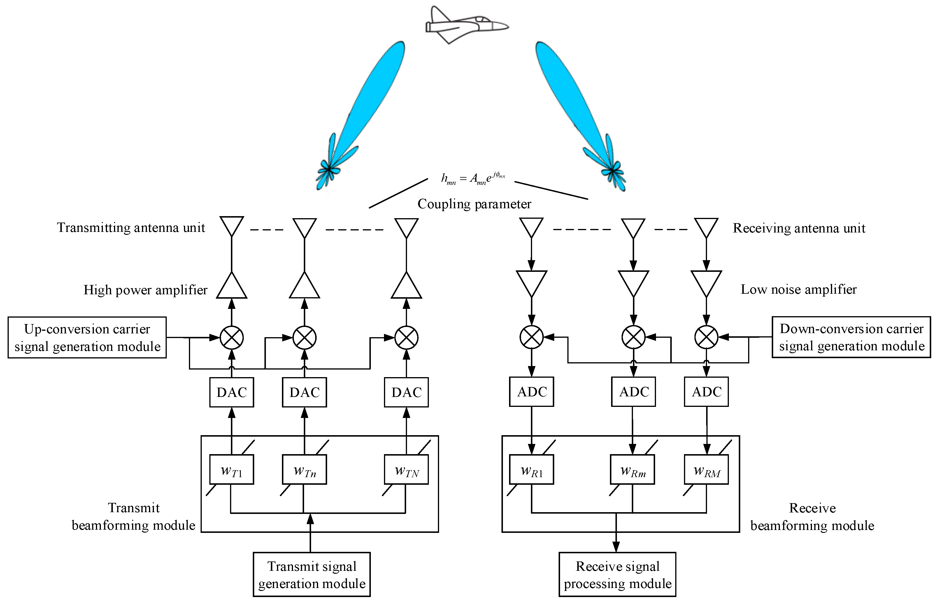 Electronics 11 00295 g001 550