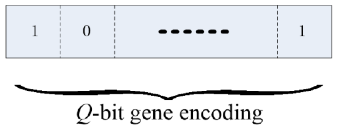 Electronics 11 00295 g003 550