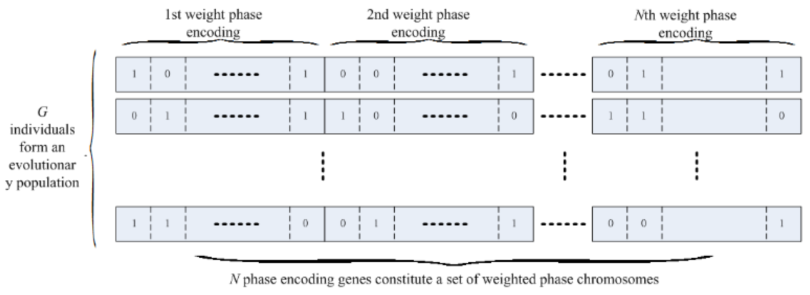 Electronics 11 00295 g005 550