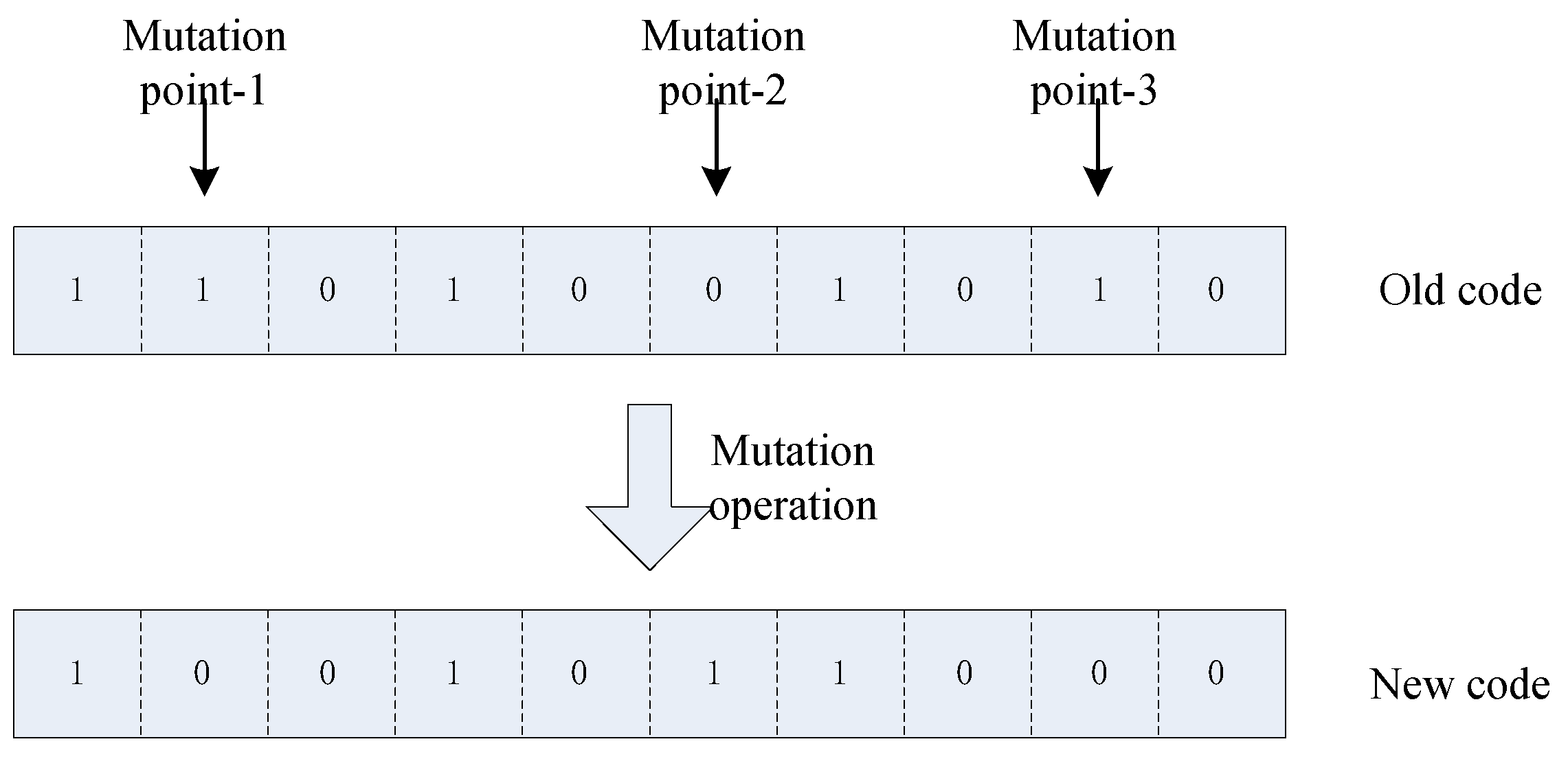 Electronics 11 00295 g007 550