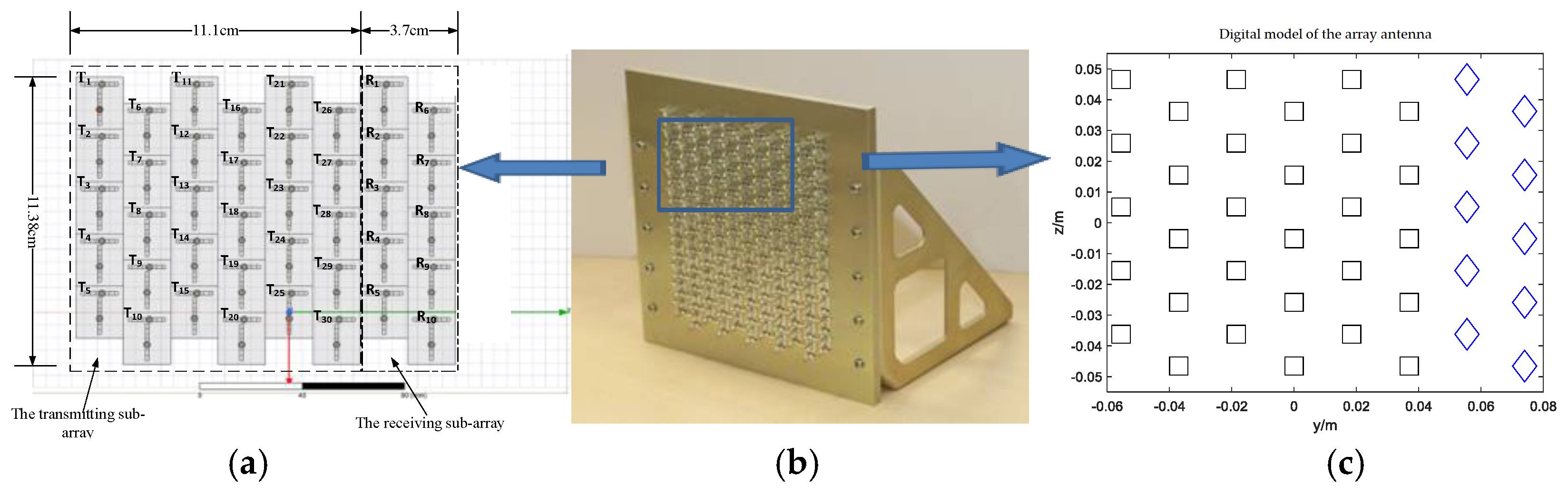Electronics 11 00295 g008 550