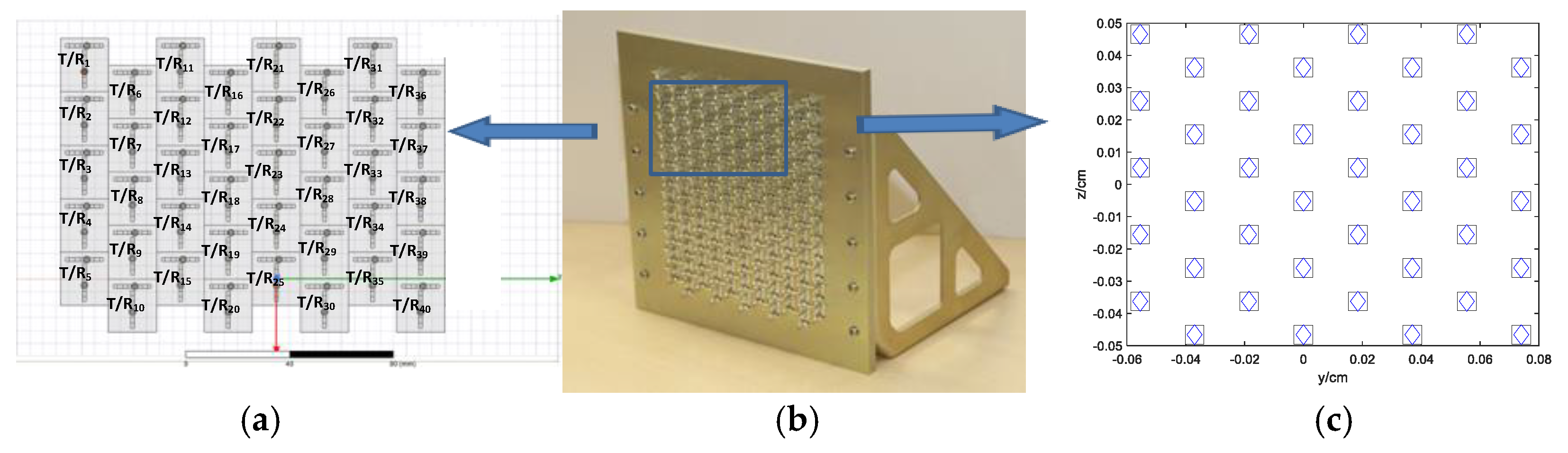 Electronics 11 00295 g010 550